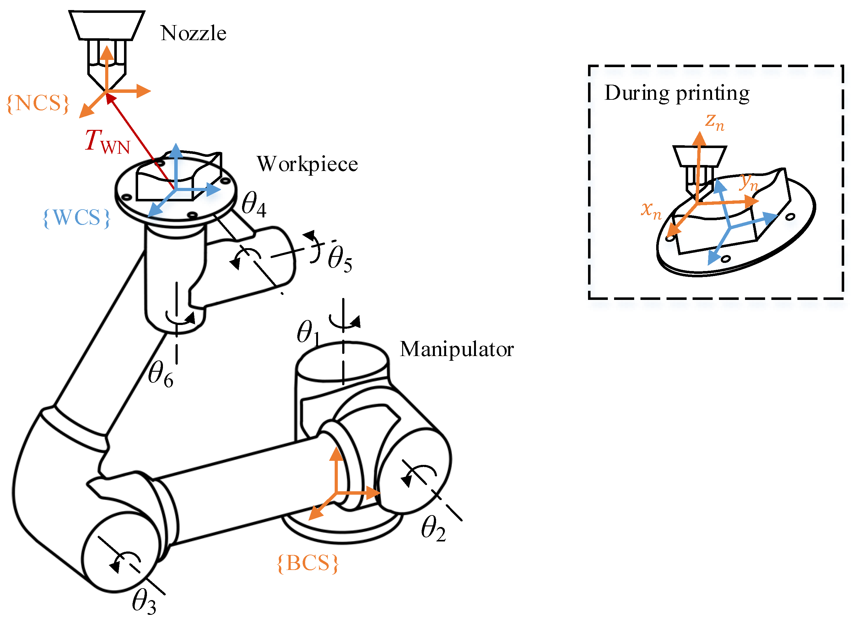 Jmmp 05 00059 g004 Jmmp 05 00059 g004