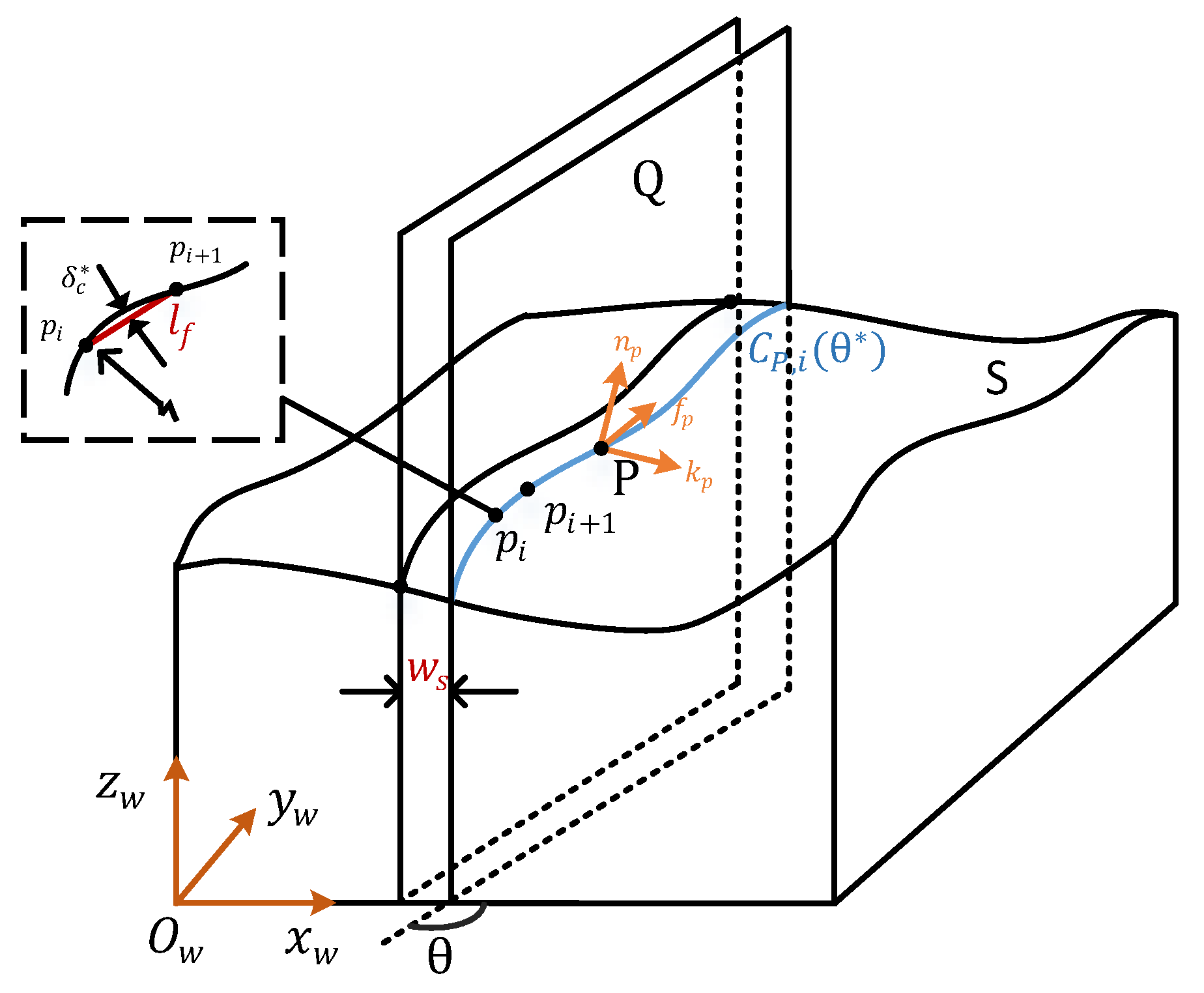 Jmmp 05 00059 g005 Jmmp 05 00059 g005