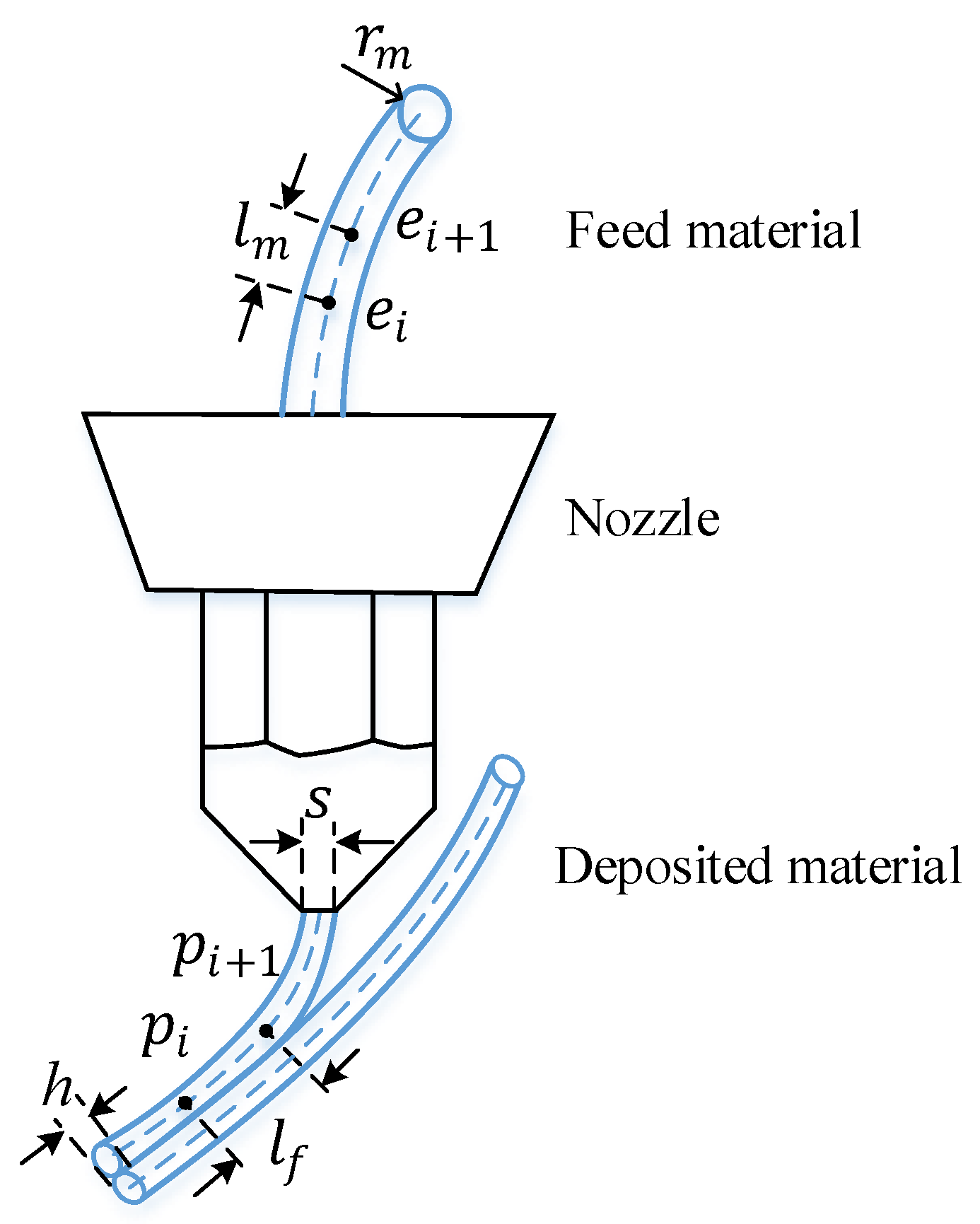 Jmmp 05 00059 g006 Jmmp 05 00059 g006