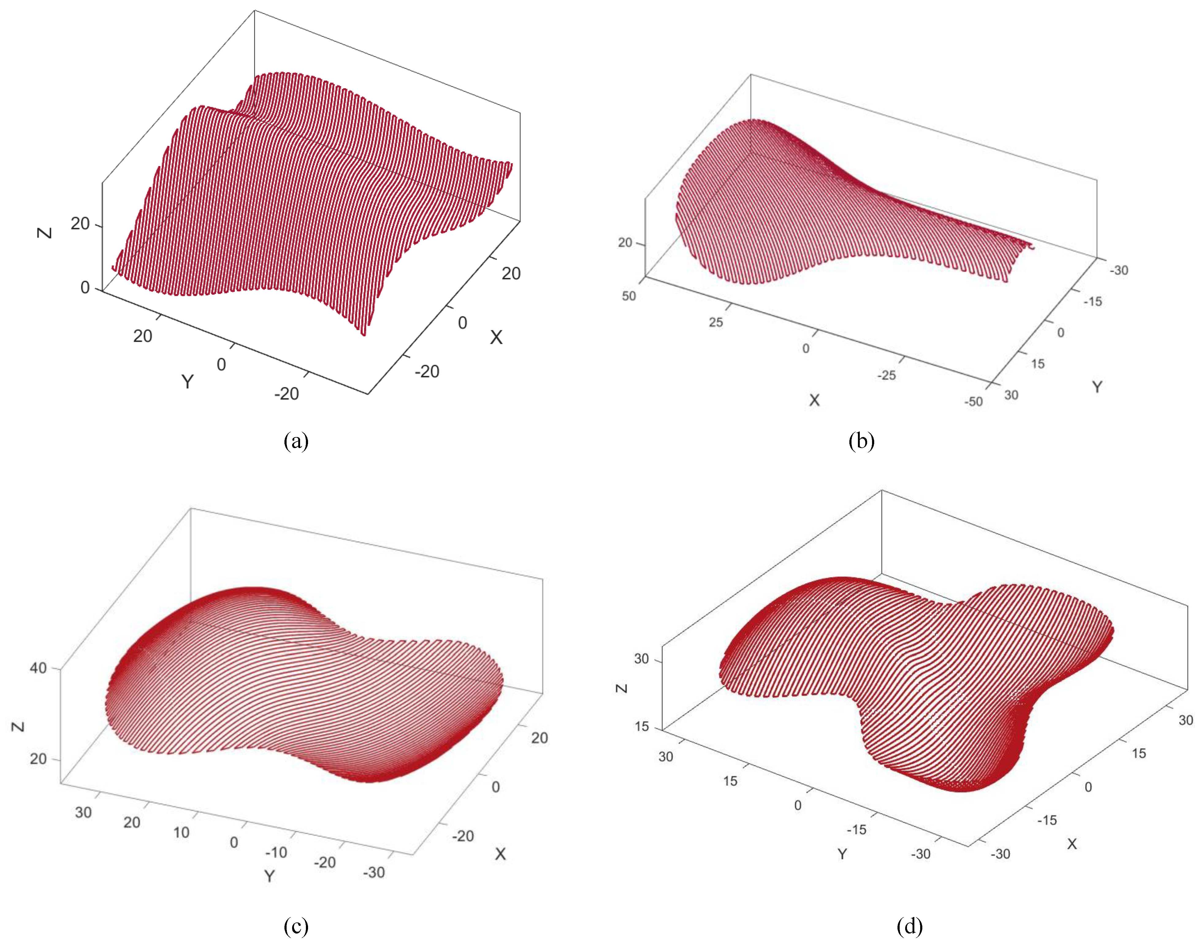 Jmmp 05 00059 g010 Jmmp 05 00059 g010