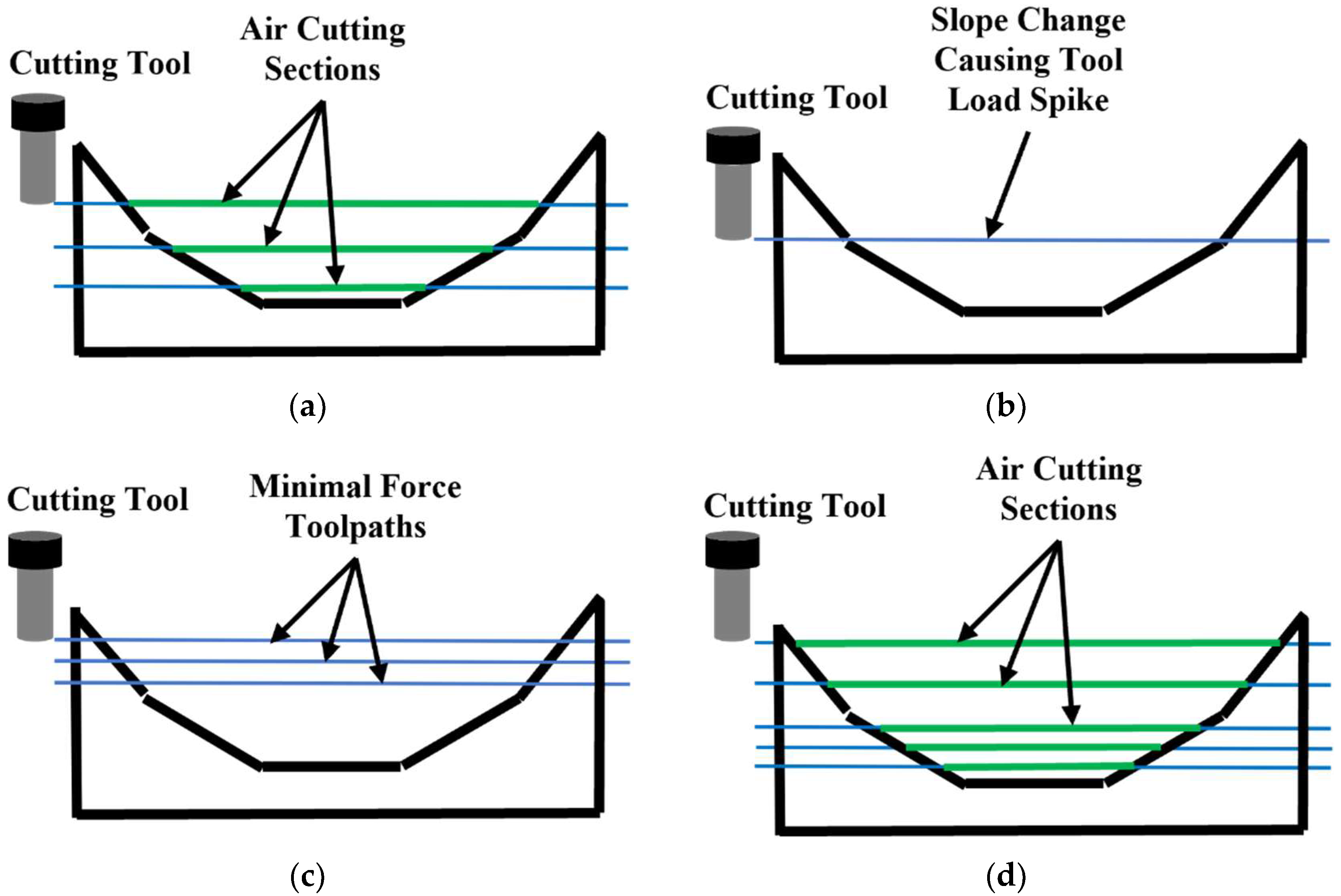 Jmmp 05 00094 g001 Jmmp 05 00094 g001