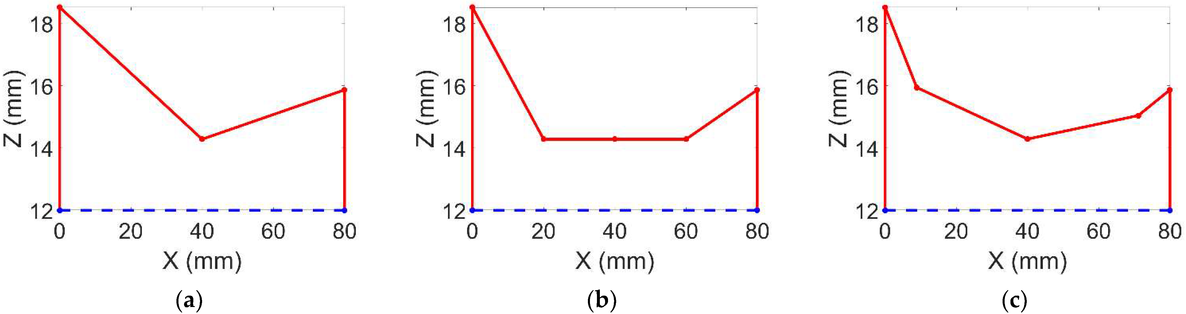 Jmmp 05 00094 g002 Jmmp 05 00094 g002