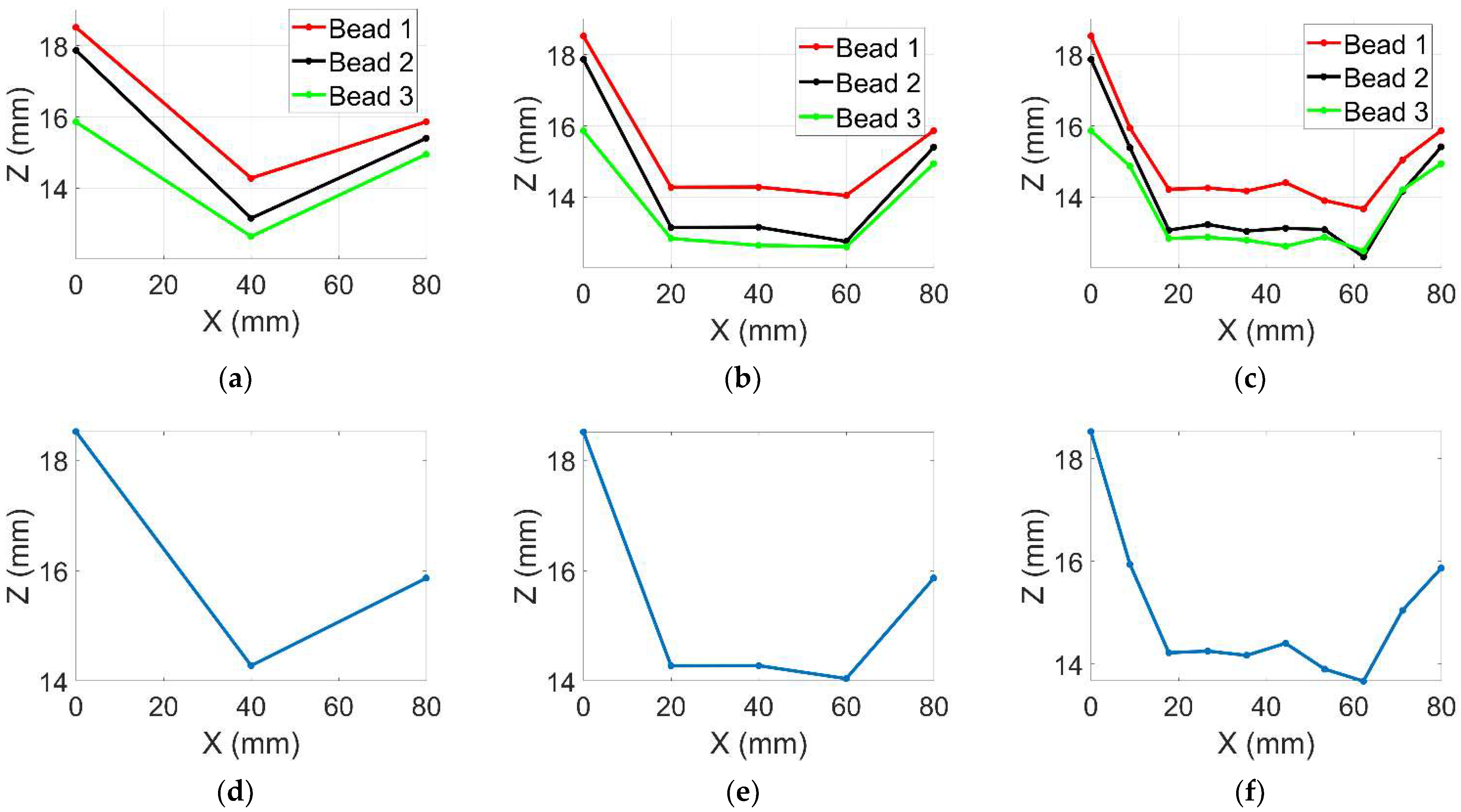 Jmmp 05 00094 g004 Jmmp 05 00094 g004