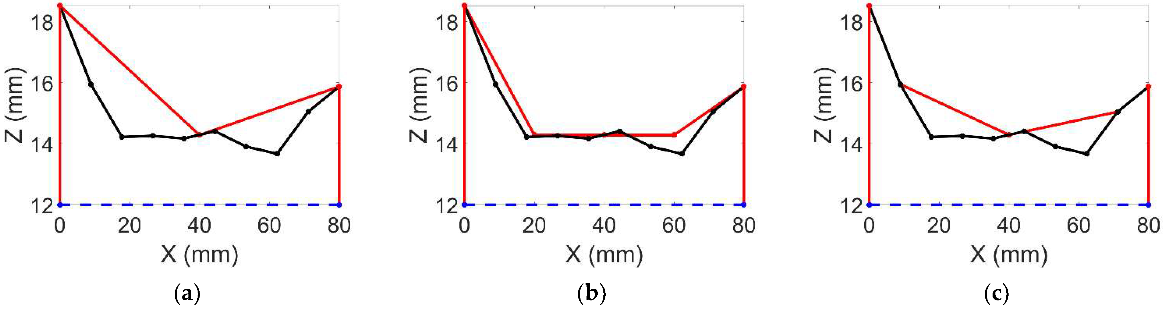 Jmmp 05 00094 g005 Jmmp 05 00094 g005