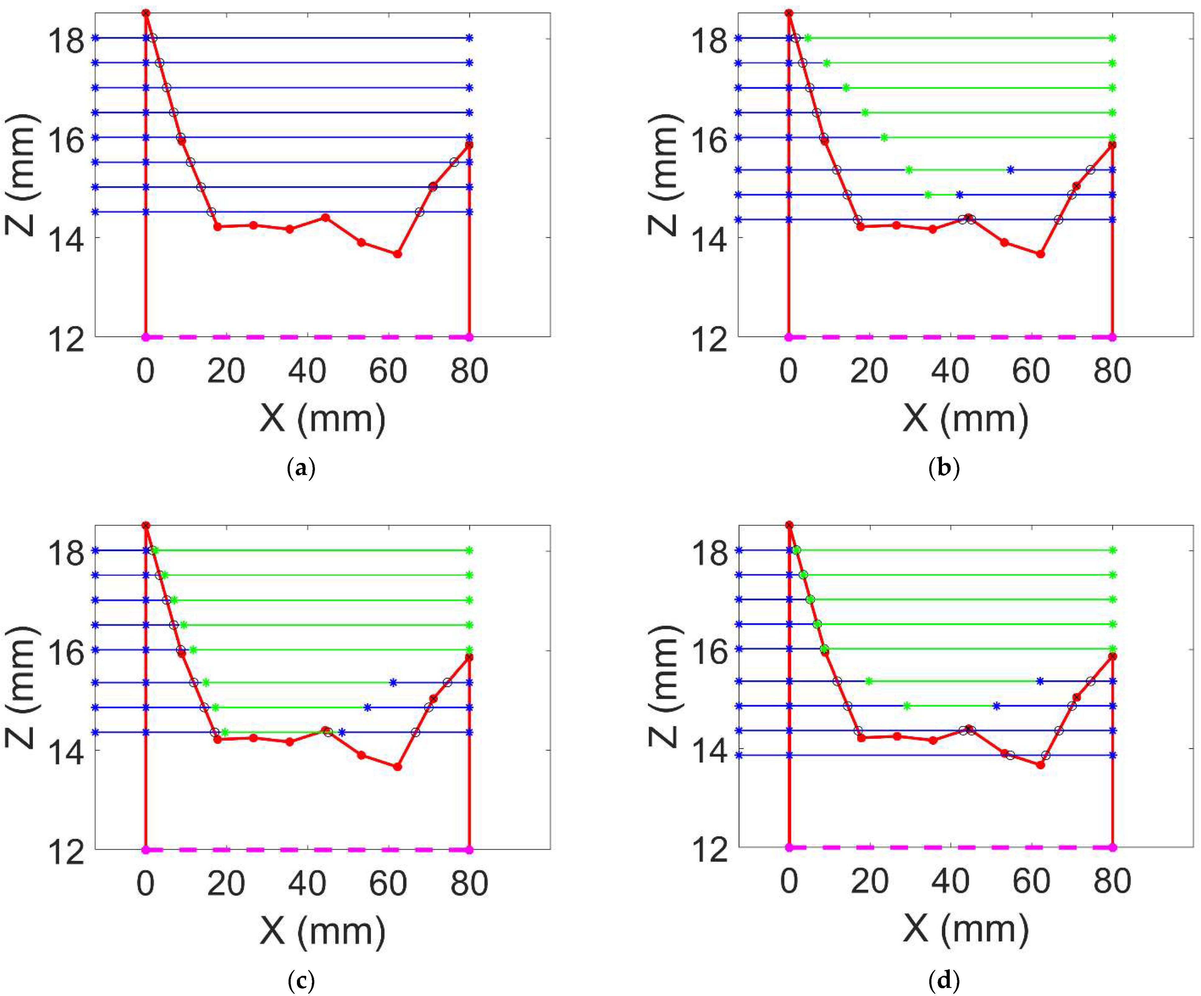 Jmmp 05 00094 g006 Jmmp 05 00094 g006