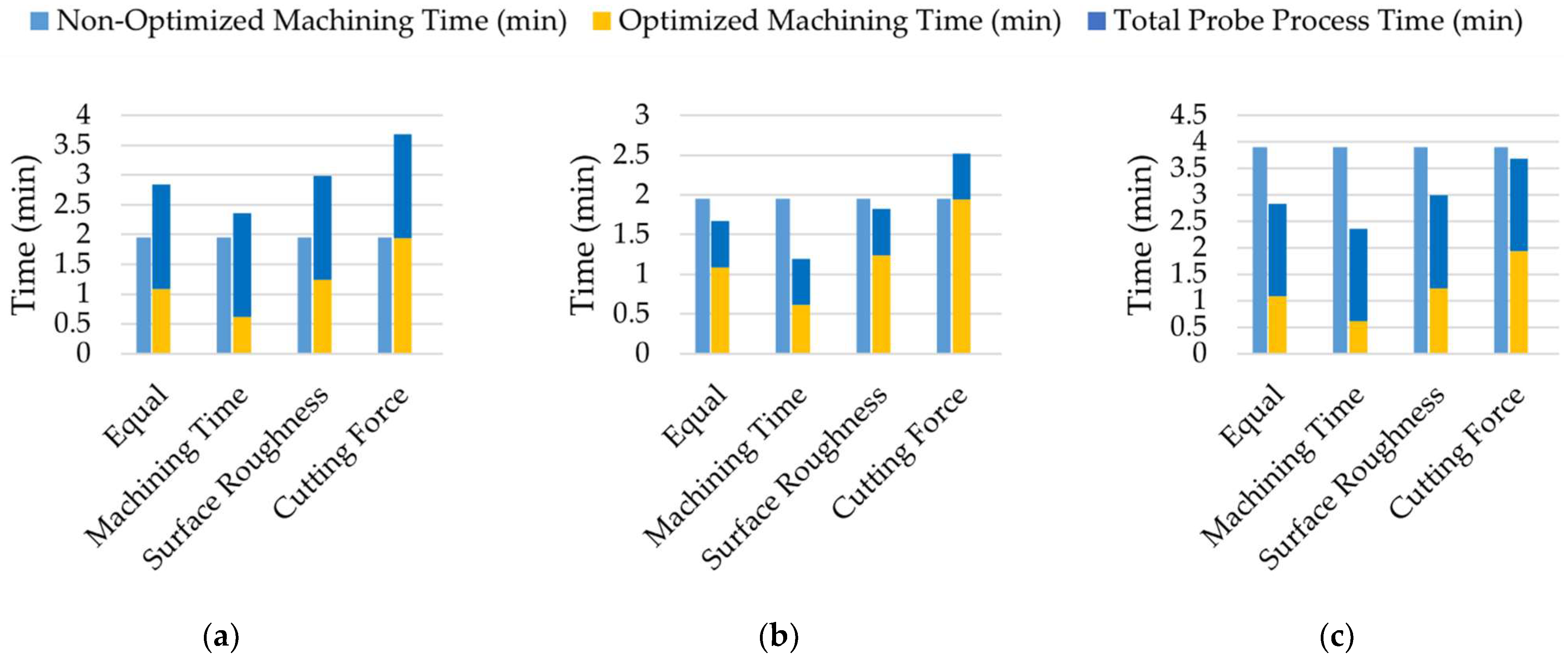 Jmmp 05 00094 g007 Jmmp 05 00094 g007