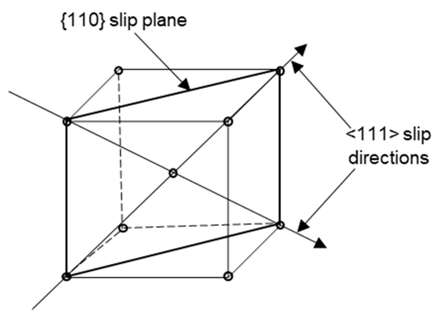 Jmmp 06 00015 g001 Jmmp 06 00015 g001