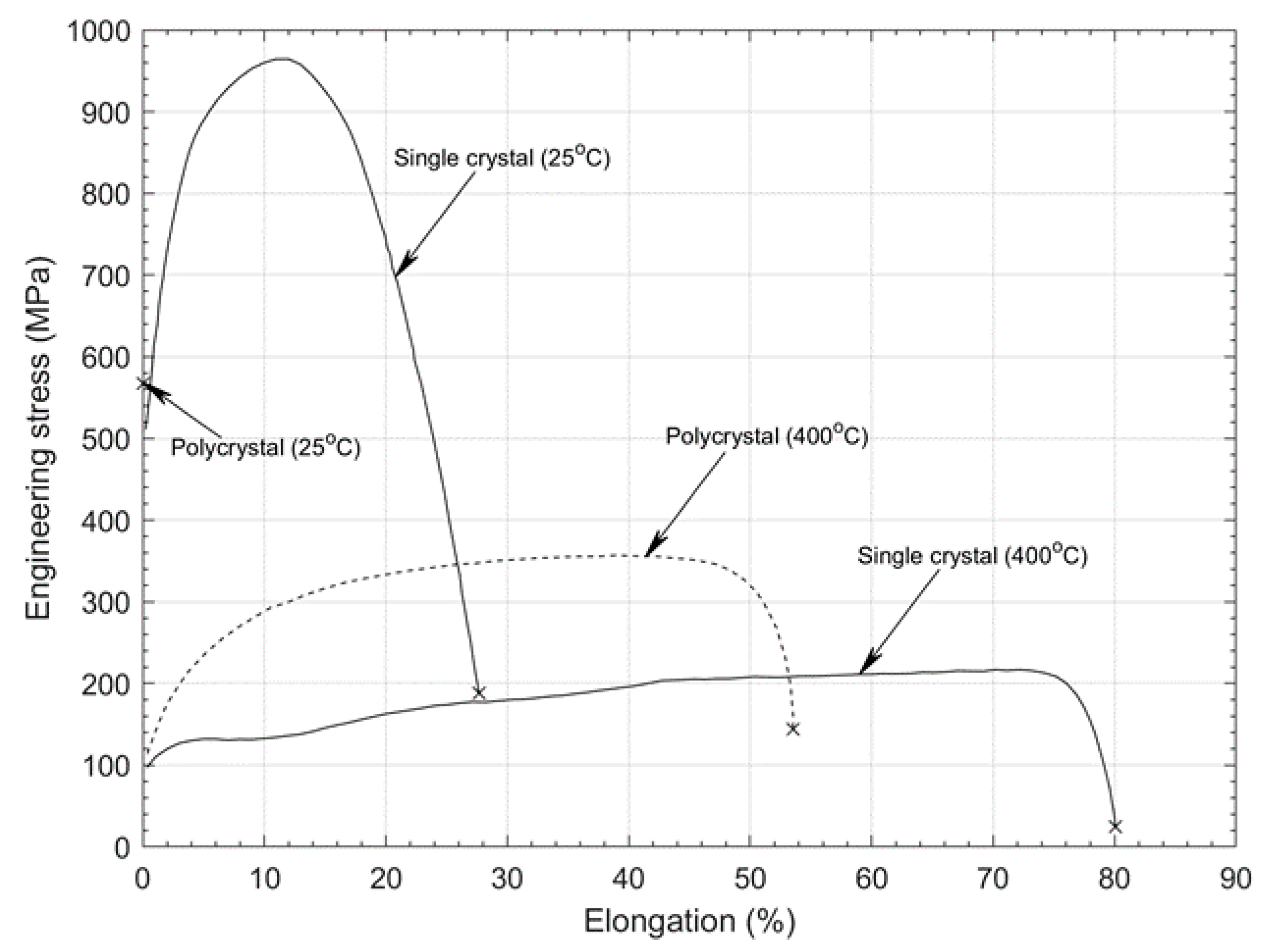 Jmmp 06 00015 g002 Jmmp 06 00015 g002