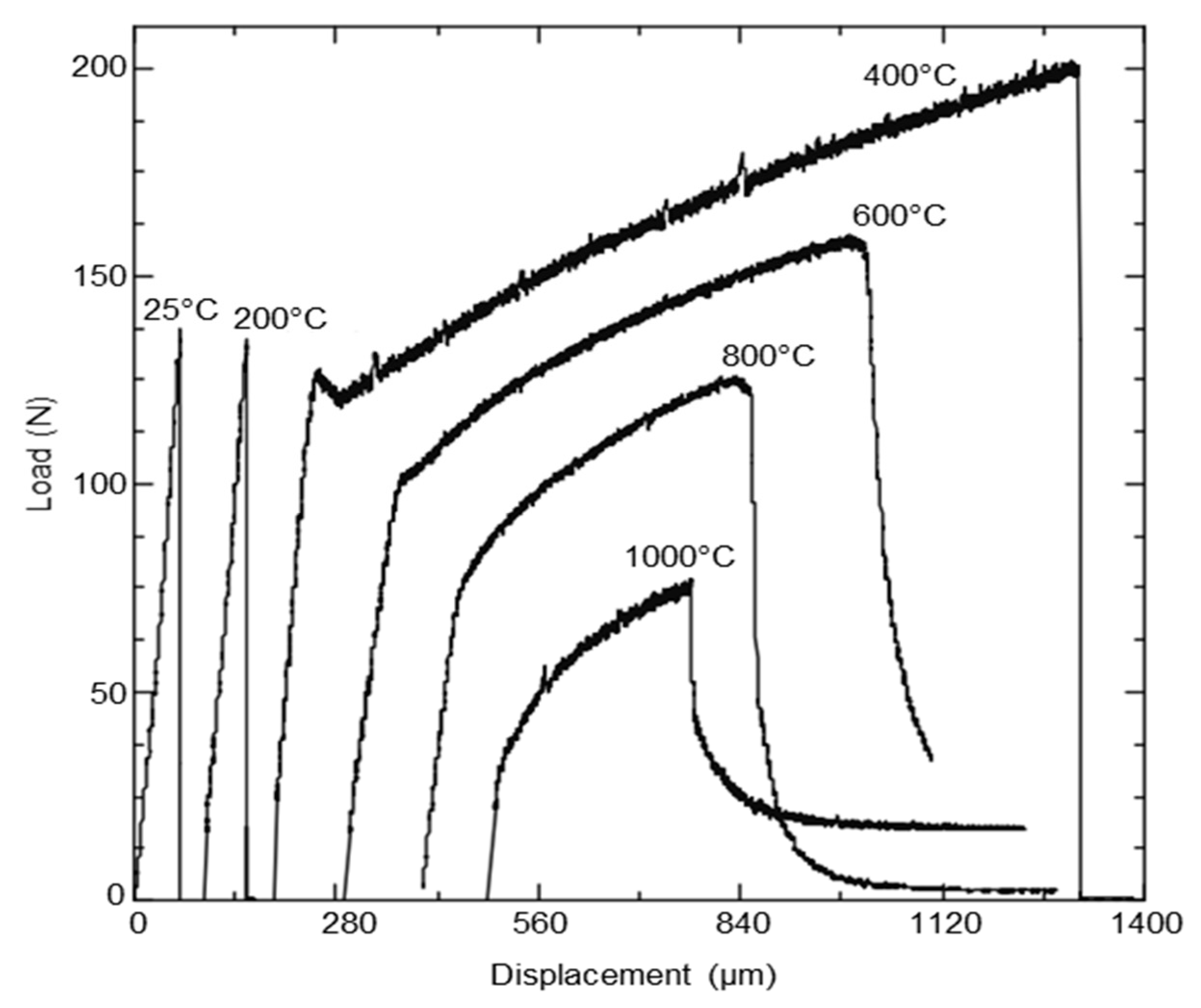 Jmmp 06 00015 g003 Jmmp 06 00015 g003
