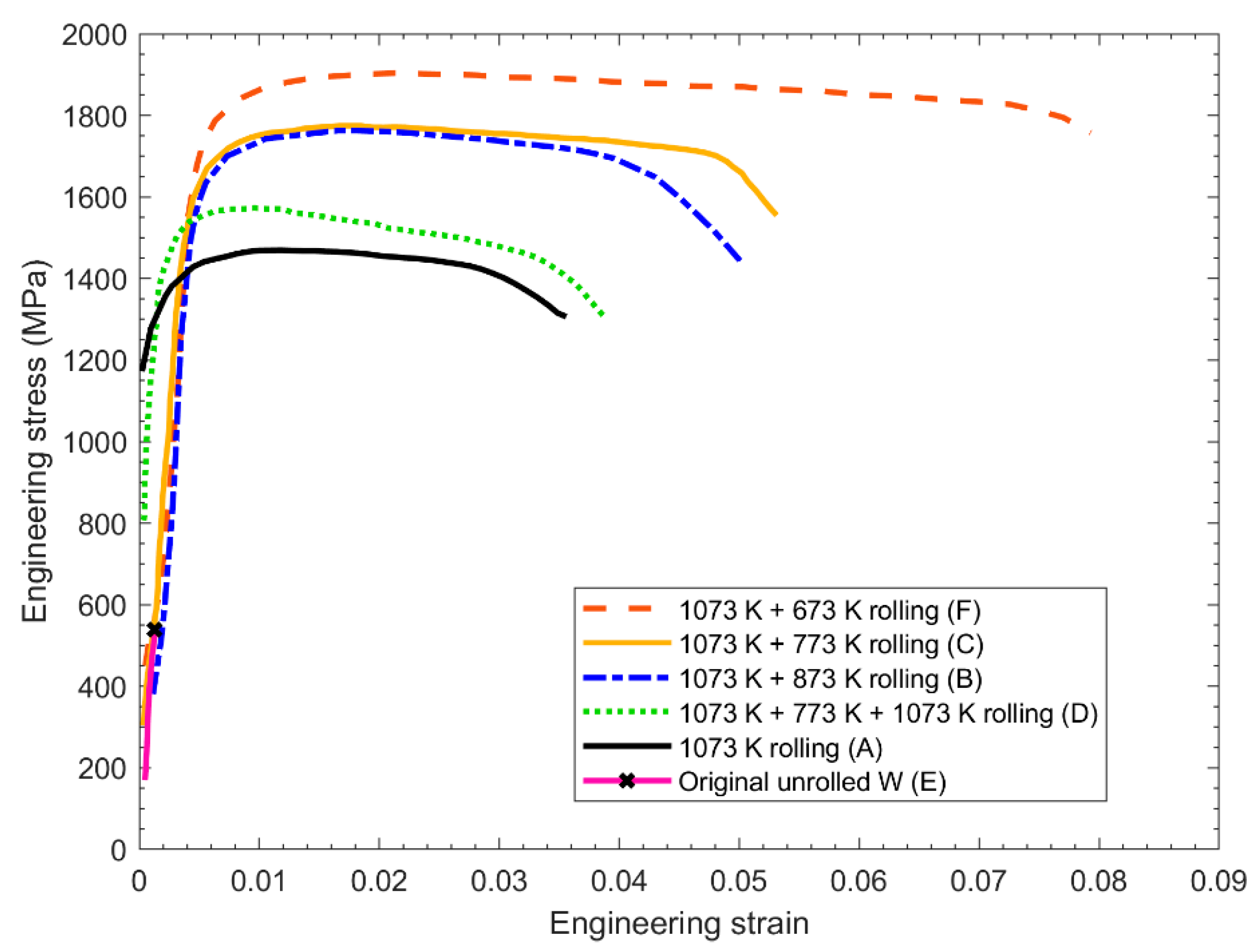 Jmmp 06 00015 g005 Jmmp 06 00015 g005