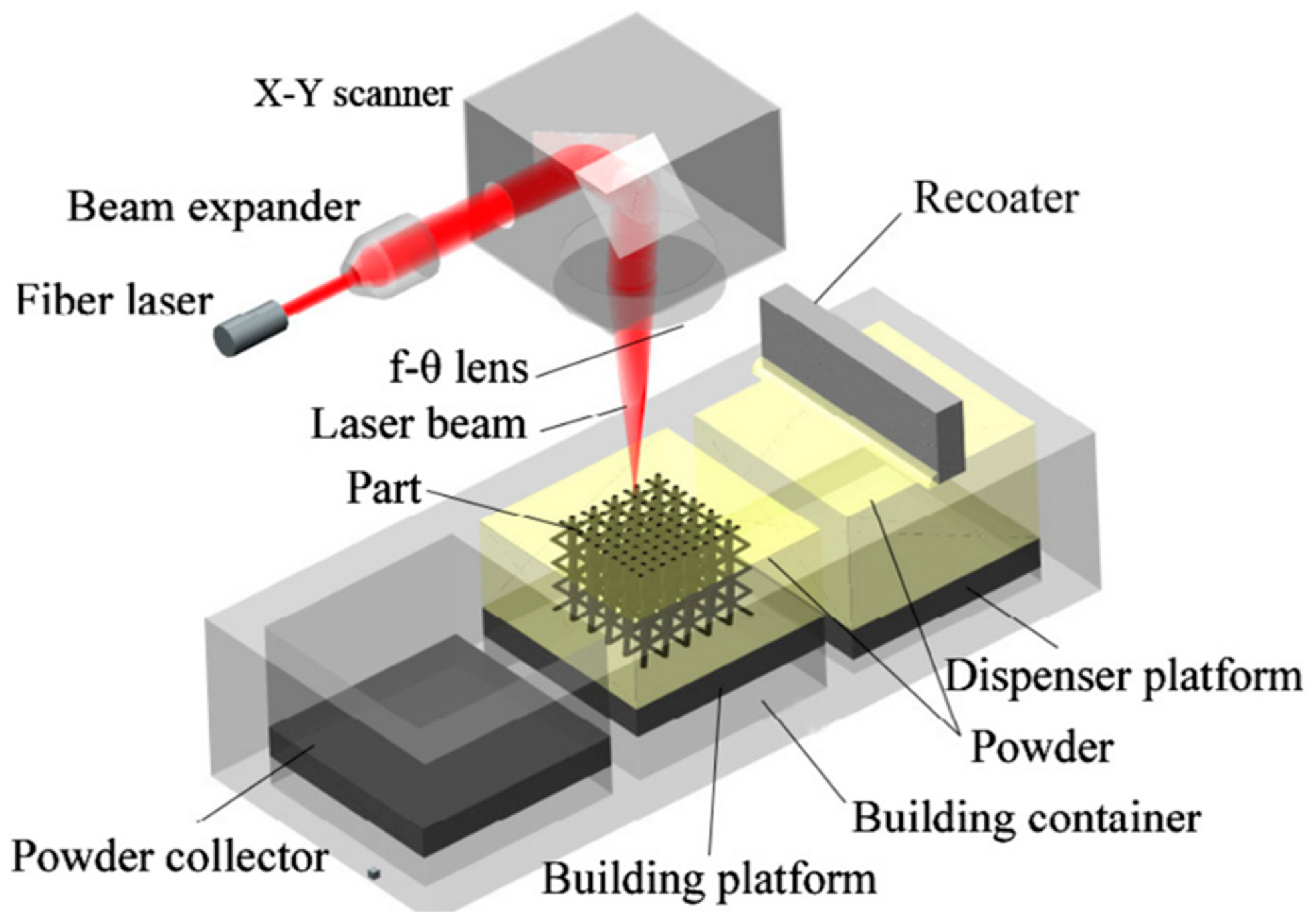 Jmmp 06 00015 g011 Jmmp 06 00015 g011