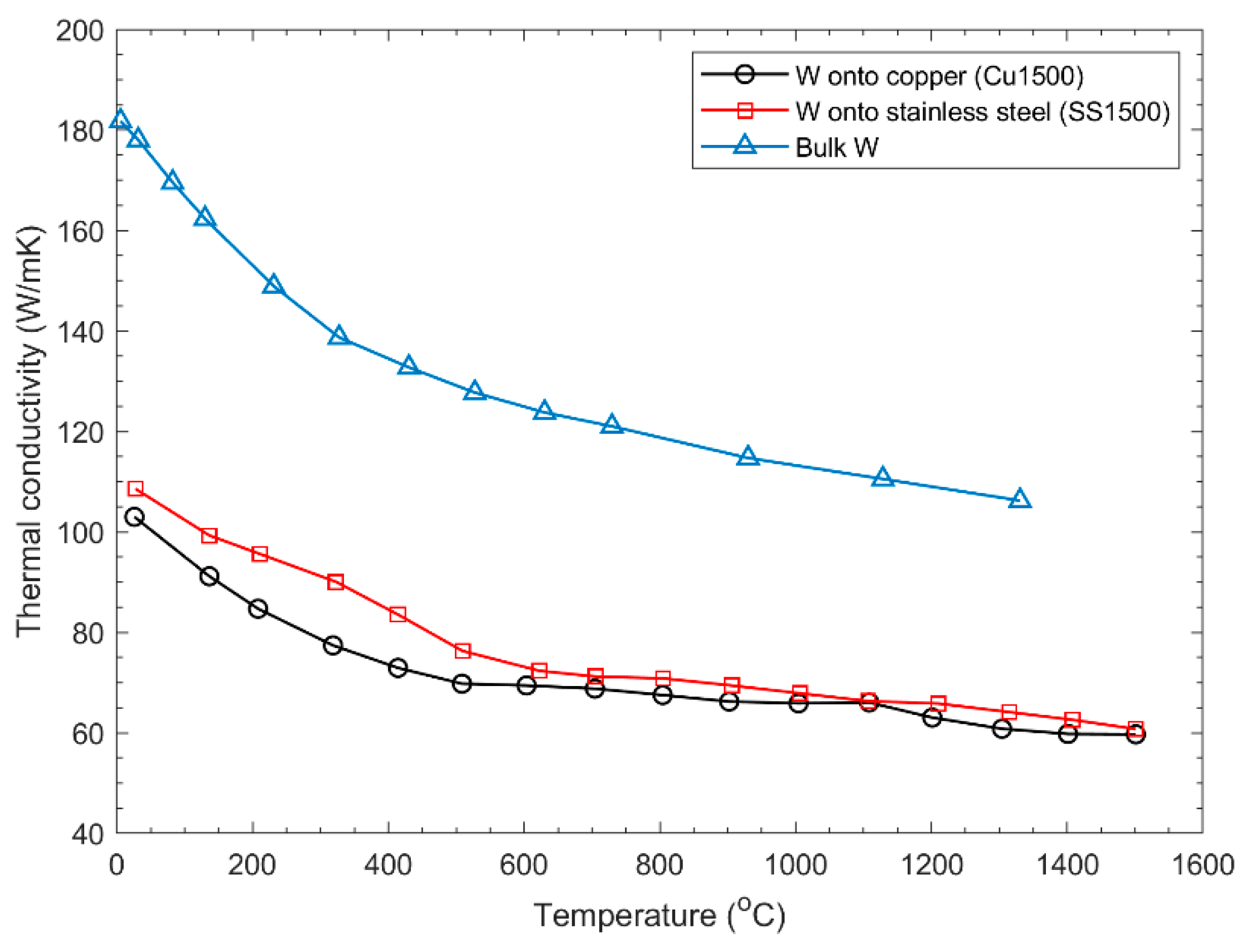 Jmmp 06 00015 g015 Jmmp 06 00015 g015