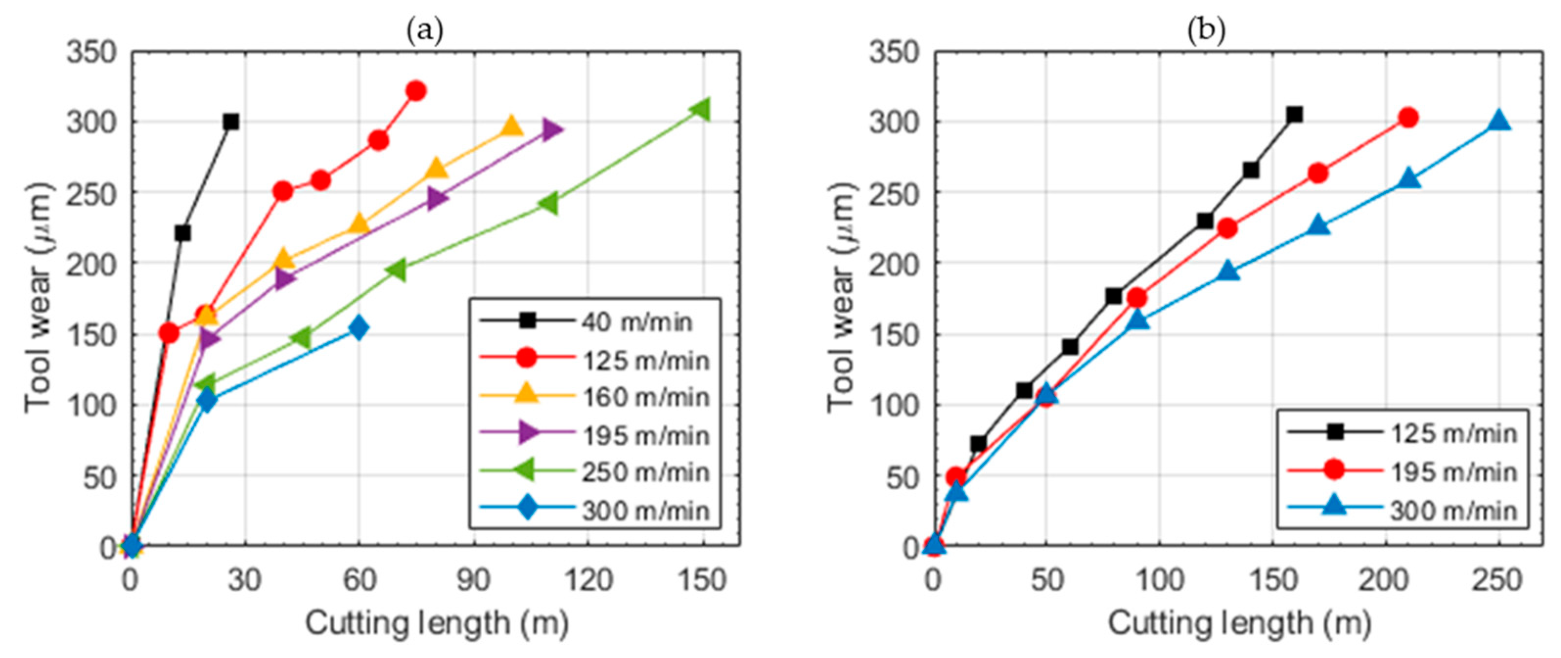 Jmmp 06 00015 g016 Jmmp 06 00015 g016