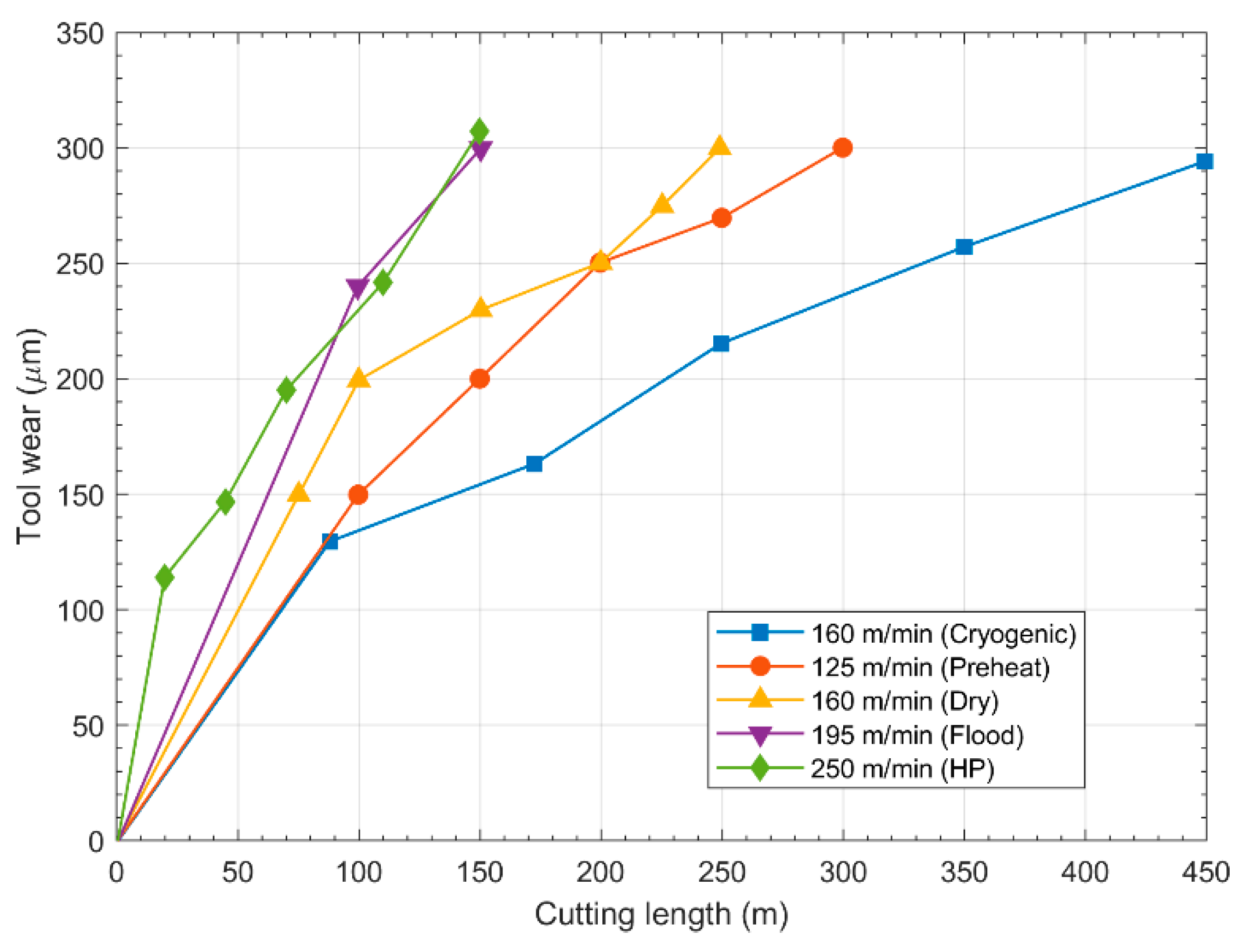 Jmmp 06 00015 g017 Jmmp 06 00015 g017