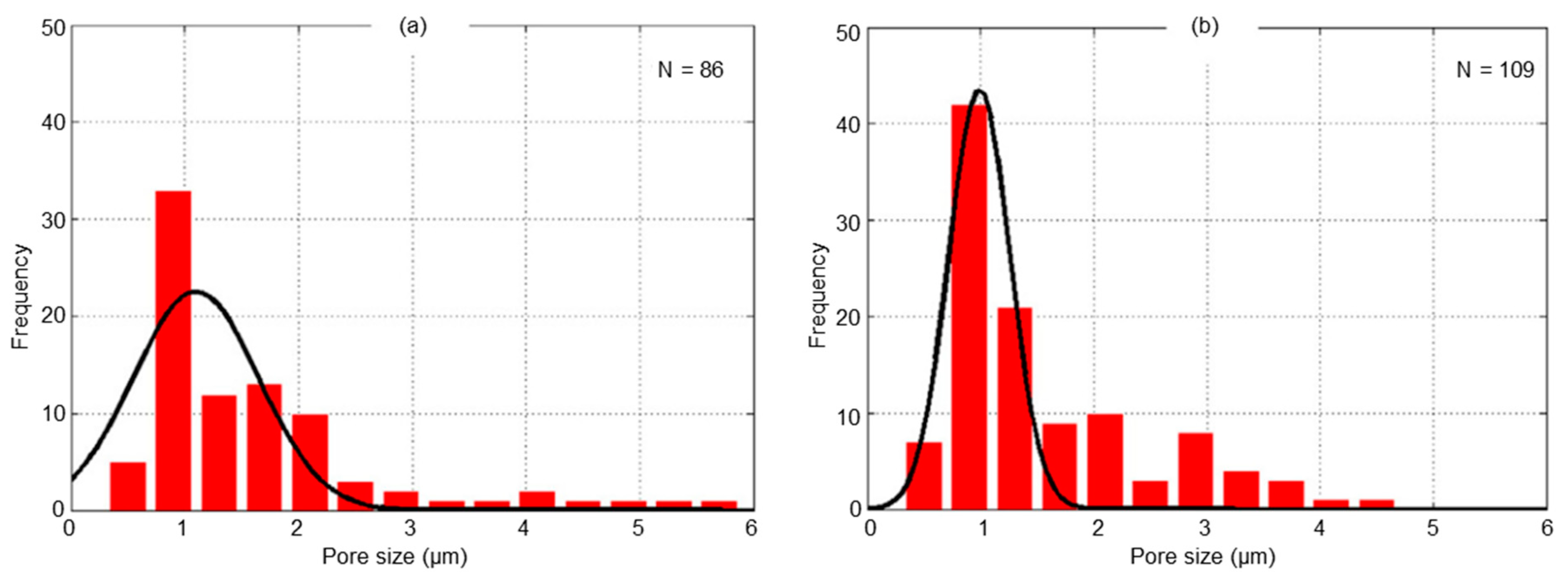 Jmmp 06 00015 g018 Jmmp 06 00015 g018