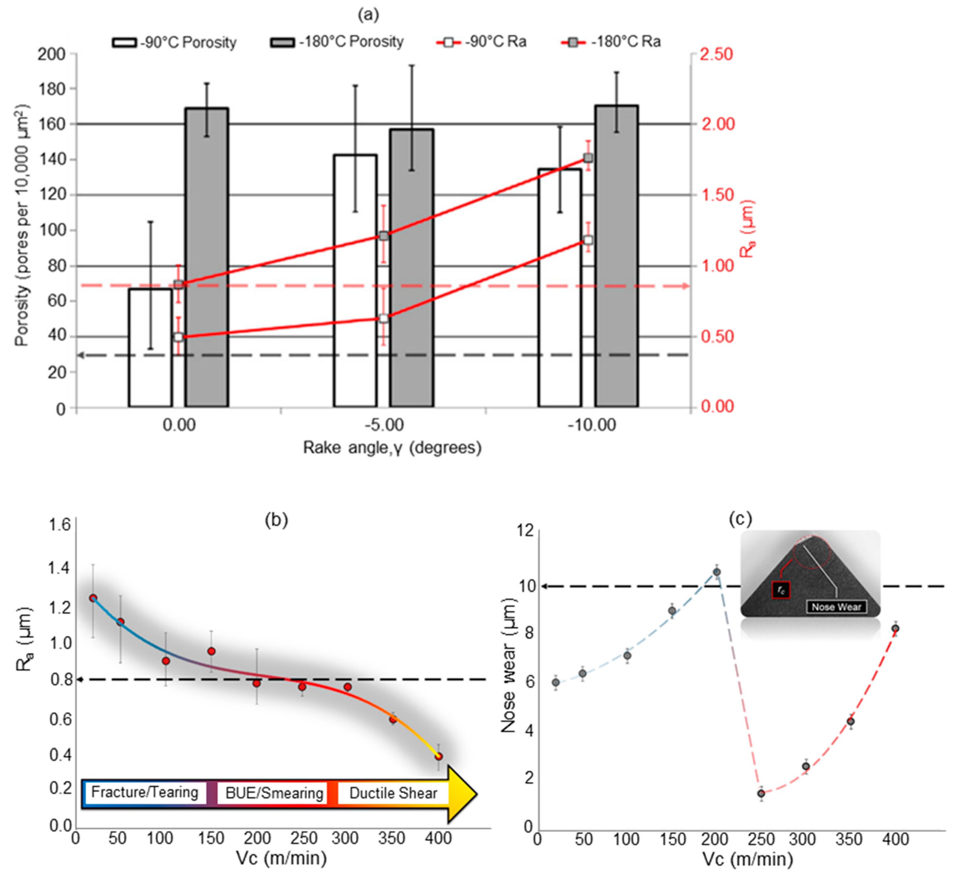 Jmmp 06 00015 g019 Jmmp 06 00015 g019