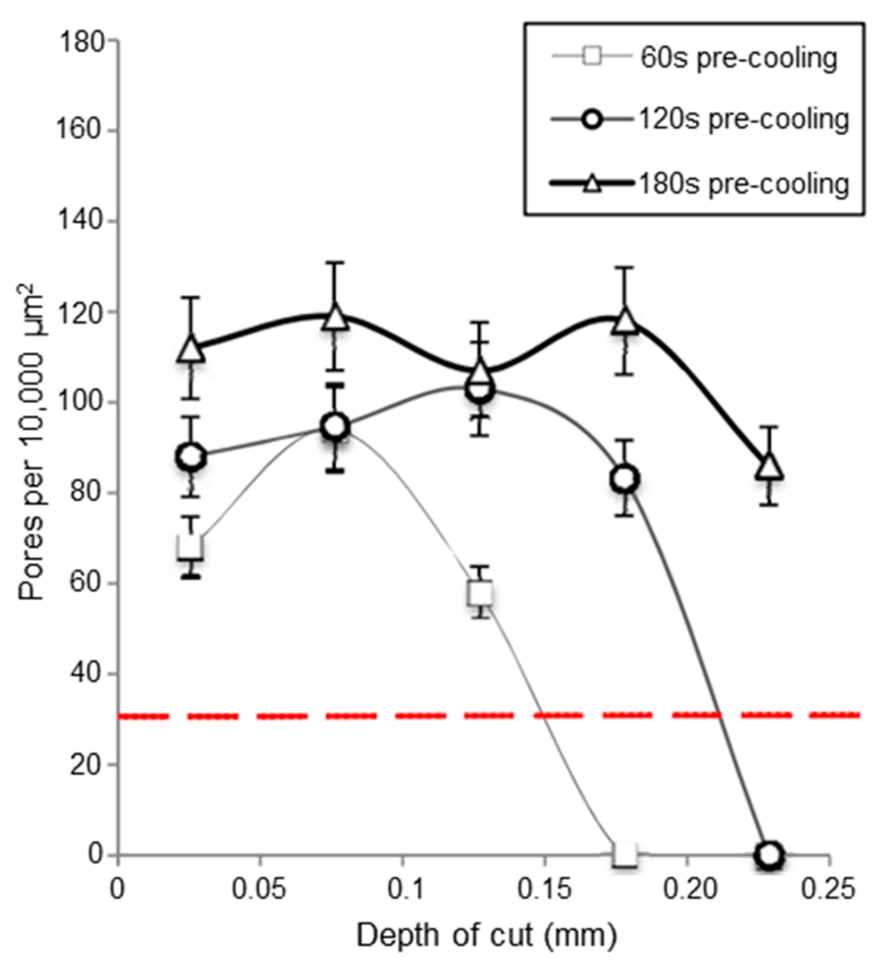 Jmmp 06 00015 g020 Jmmp 06 00015 g020