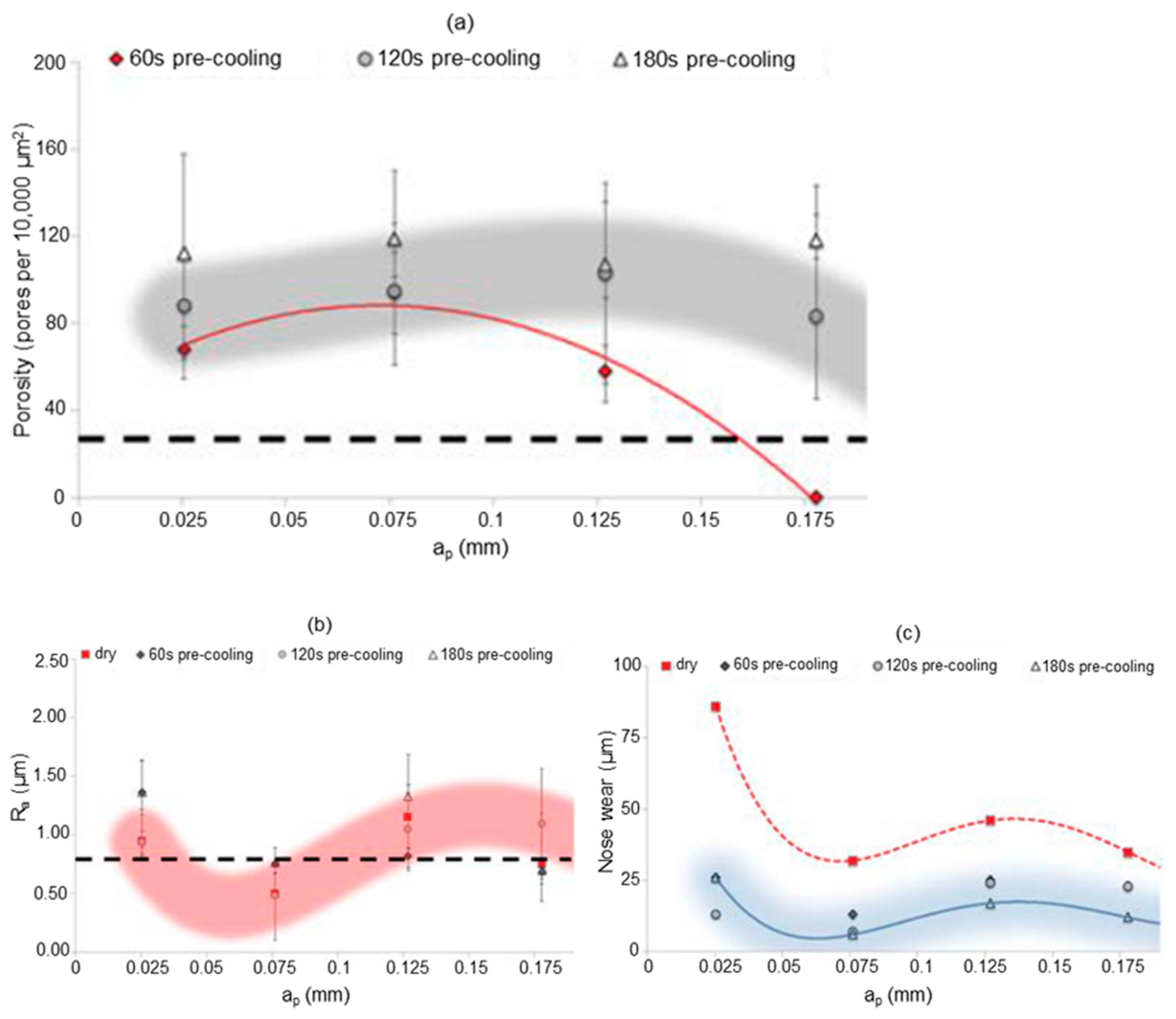 Jmmp 06 00015 g021 Jmmp 06 00015 g021