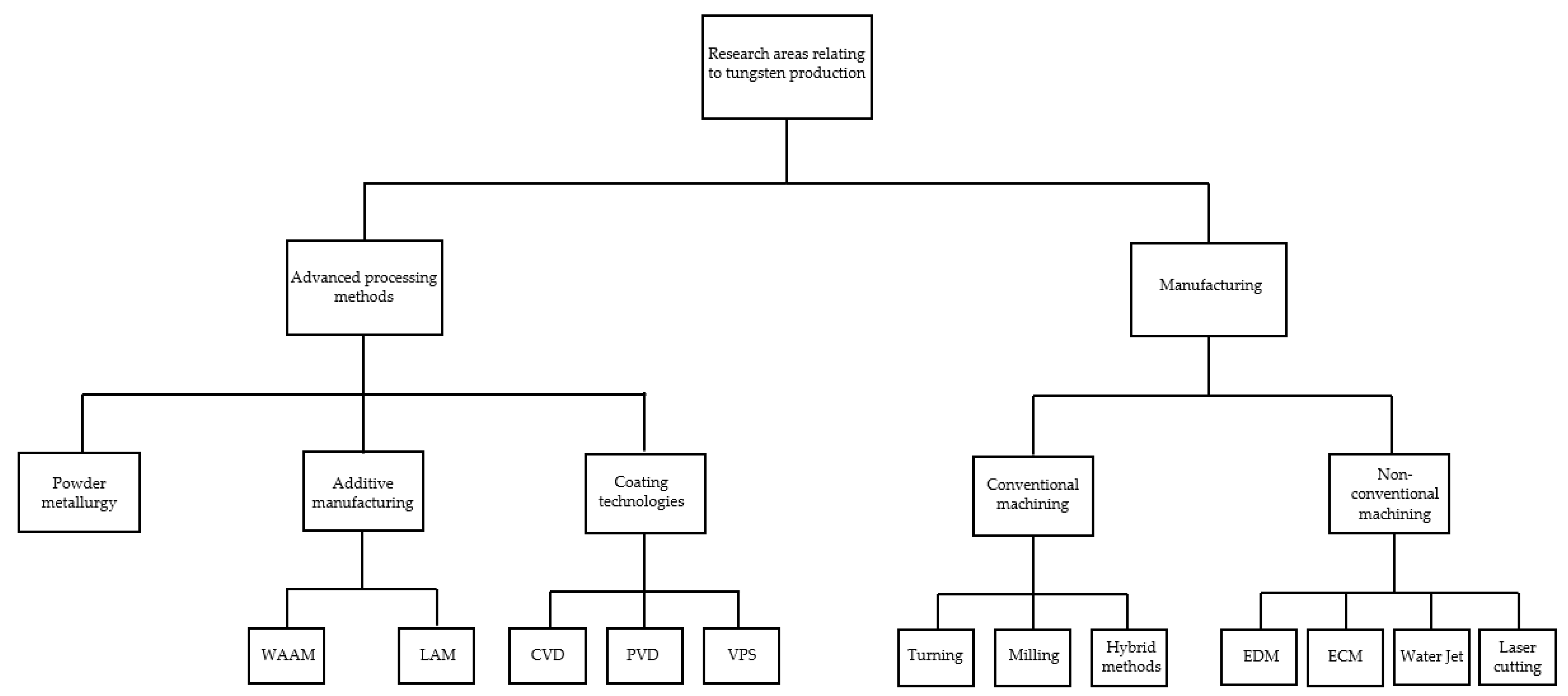 Jmmp 06 00015 g023 Jmmp 06 00015 g023