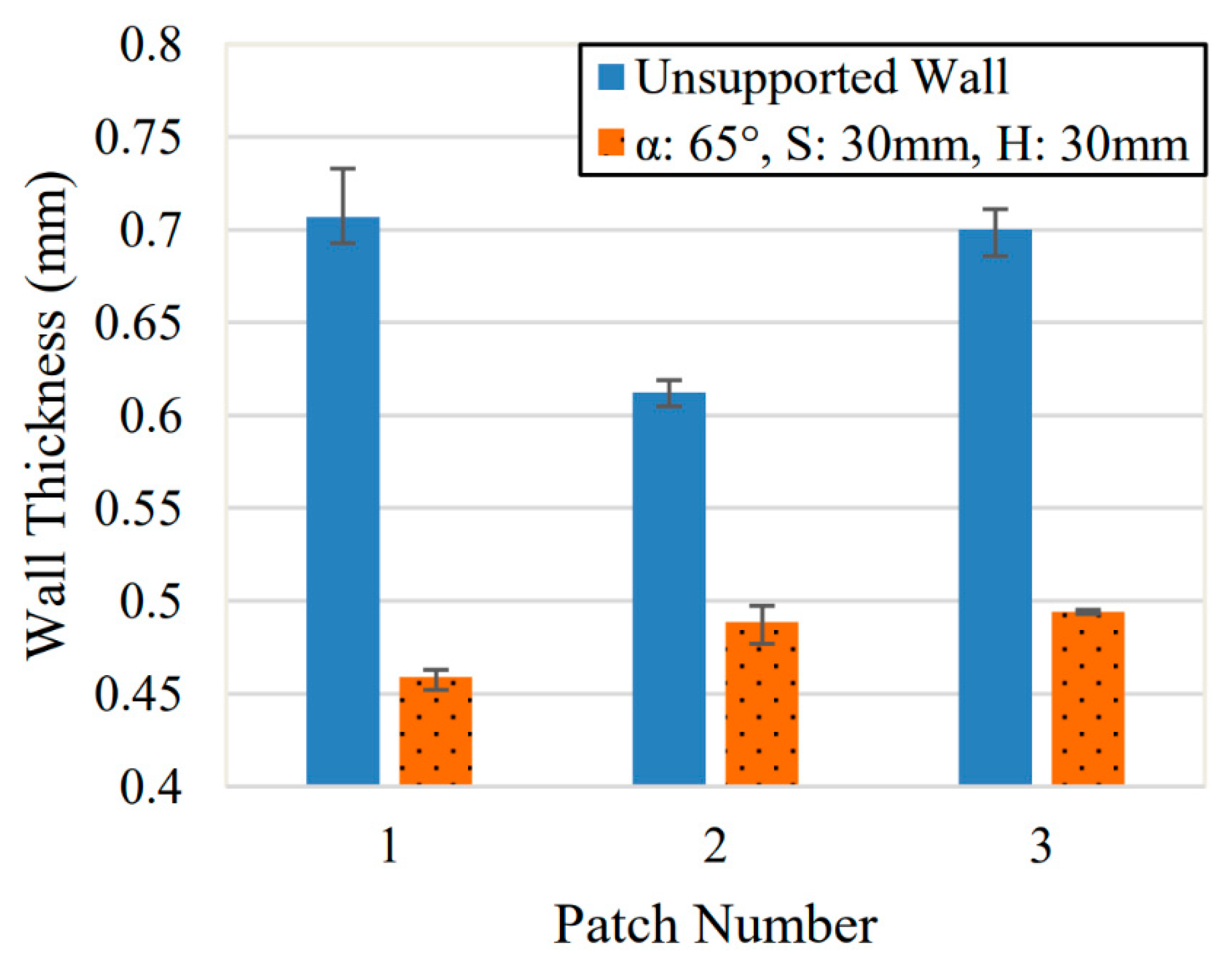 Jmmp 06 00070 g005 Jmmp 06 00070 g005