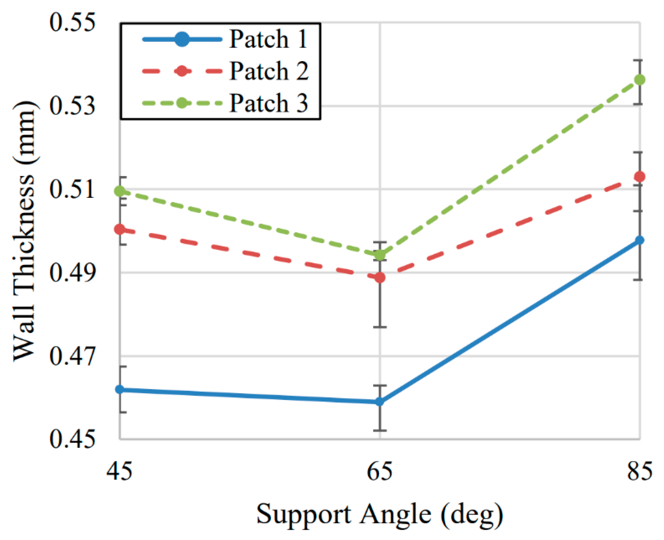 Jmmp 06 00070 g007 Jmmp 06 00070 g007