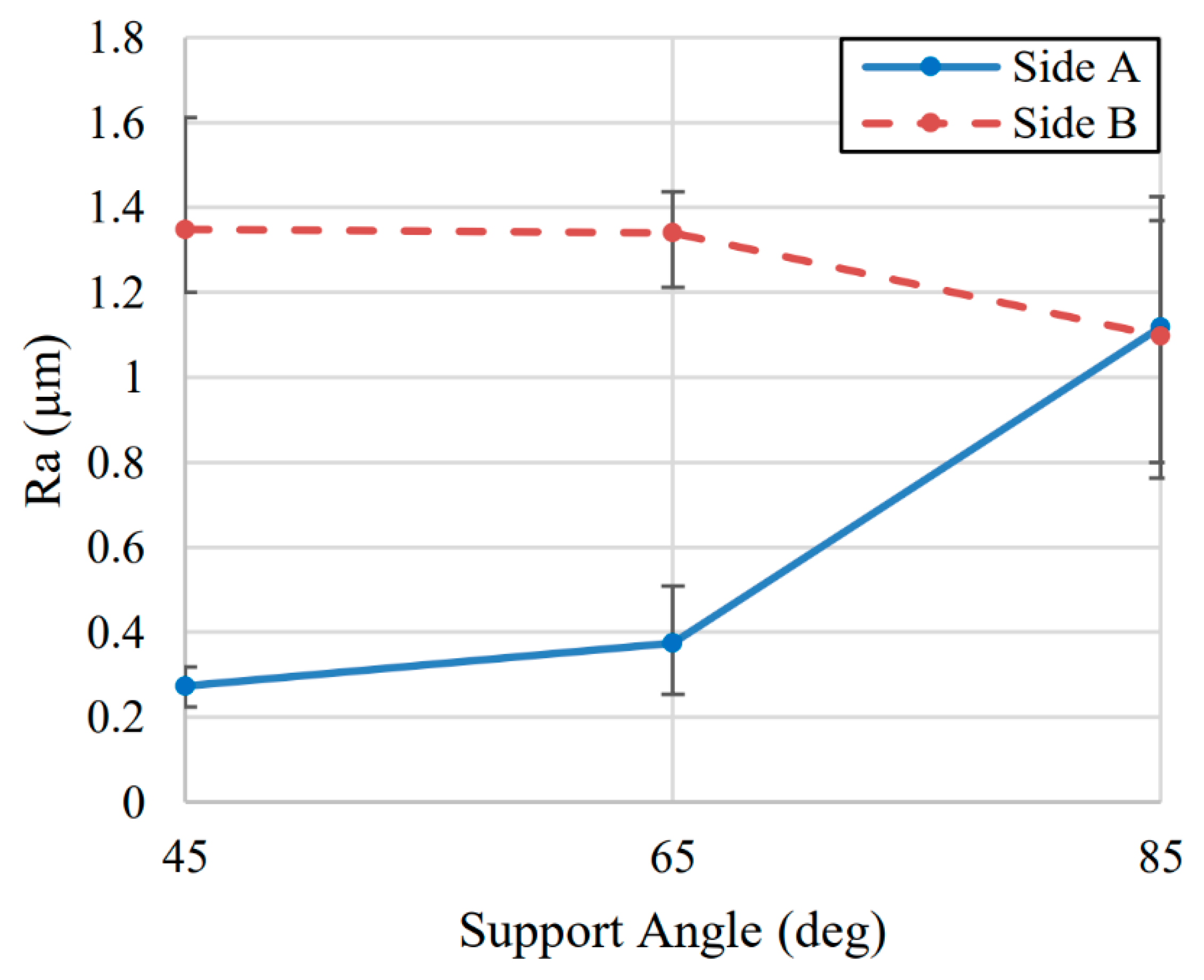Jmmp 06 00070 g008 Jmmp 06 00070 g008