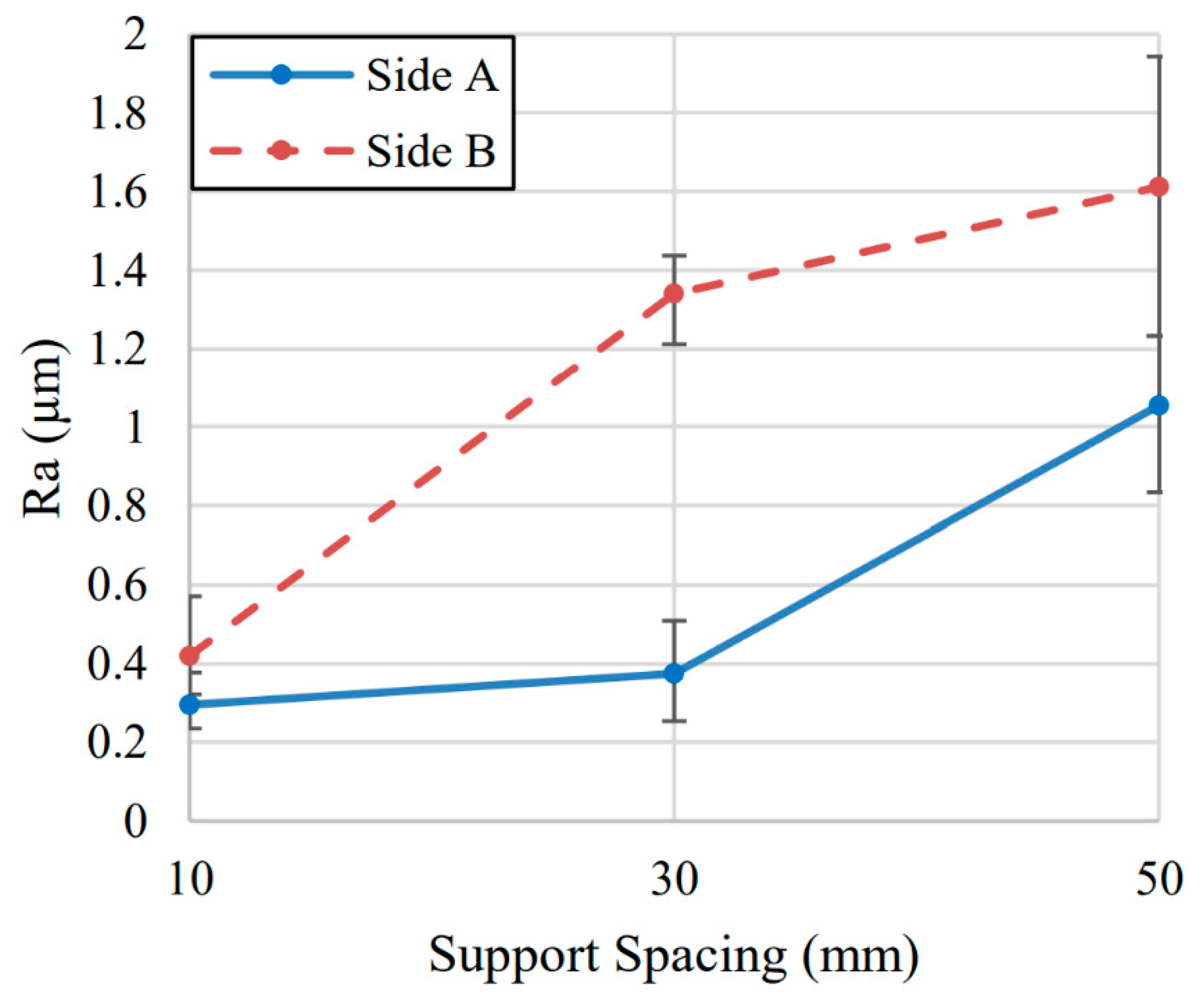 Jmmp 06 00070 g010 Jmmp 06 00070 g010