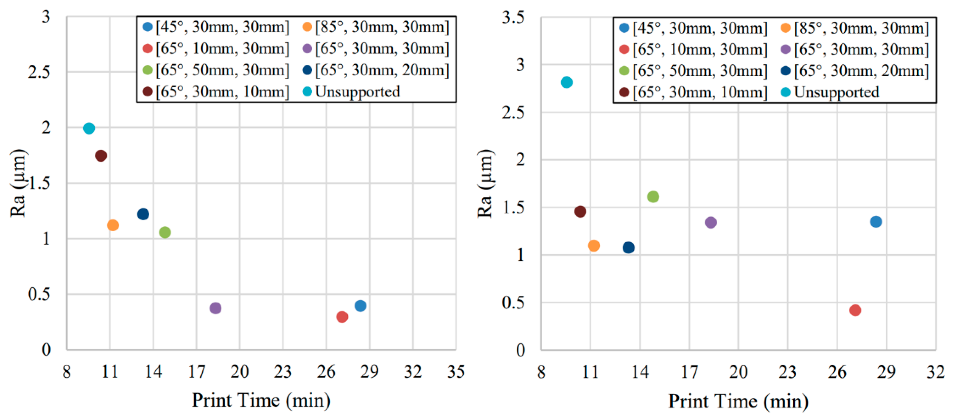 Jmmp 06 00070 g015 Jmmp 06 00070 g015