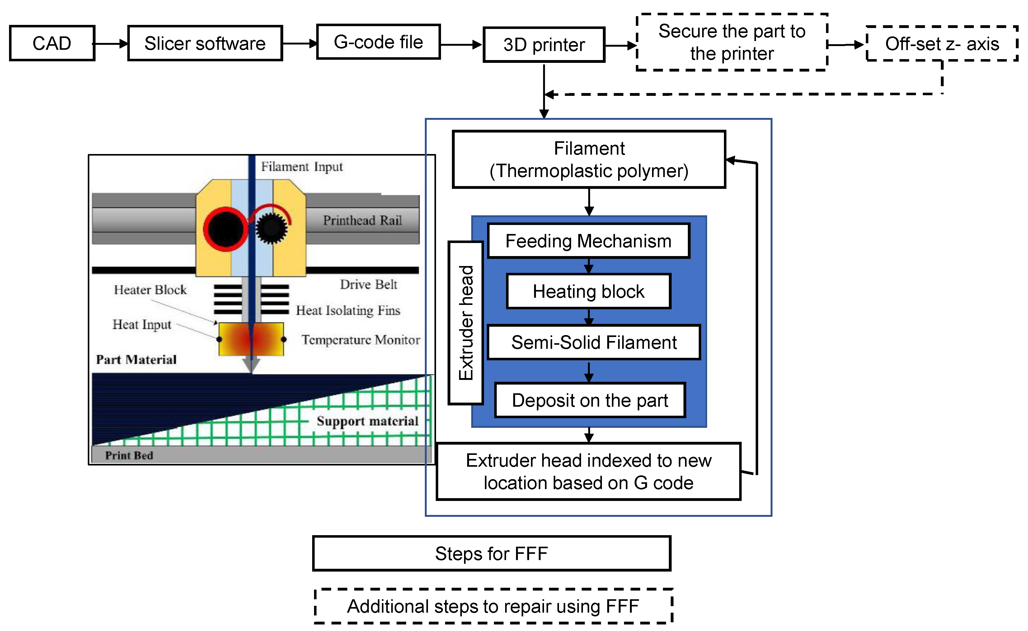 Jmmp 06 00103 g004 Jmmp 06 00103 g004