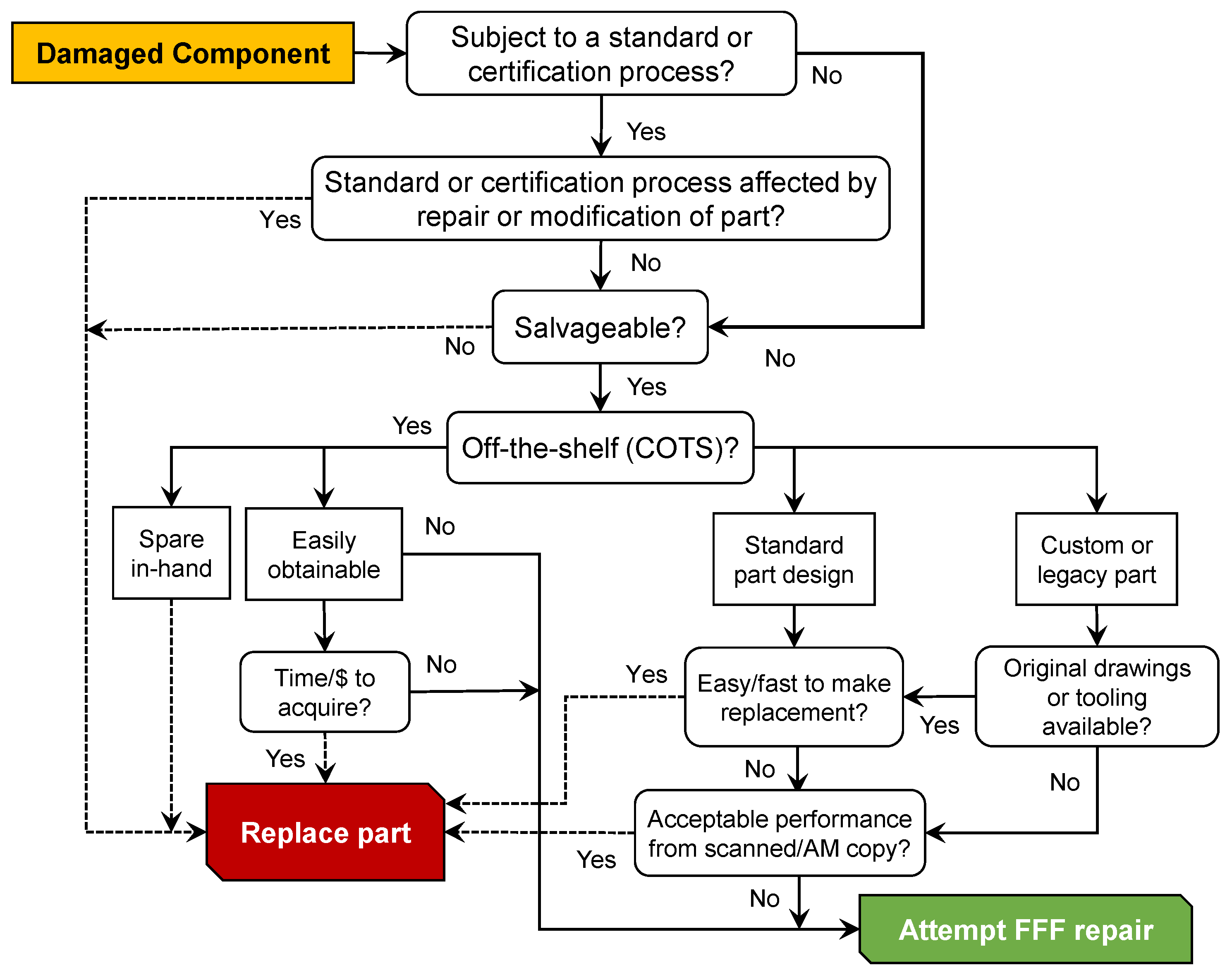 Jmmp 06 00103 g005 Jmmp 06 00103 g005