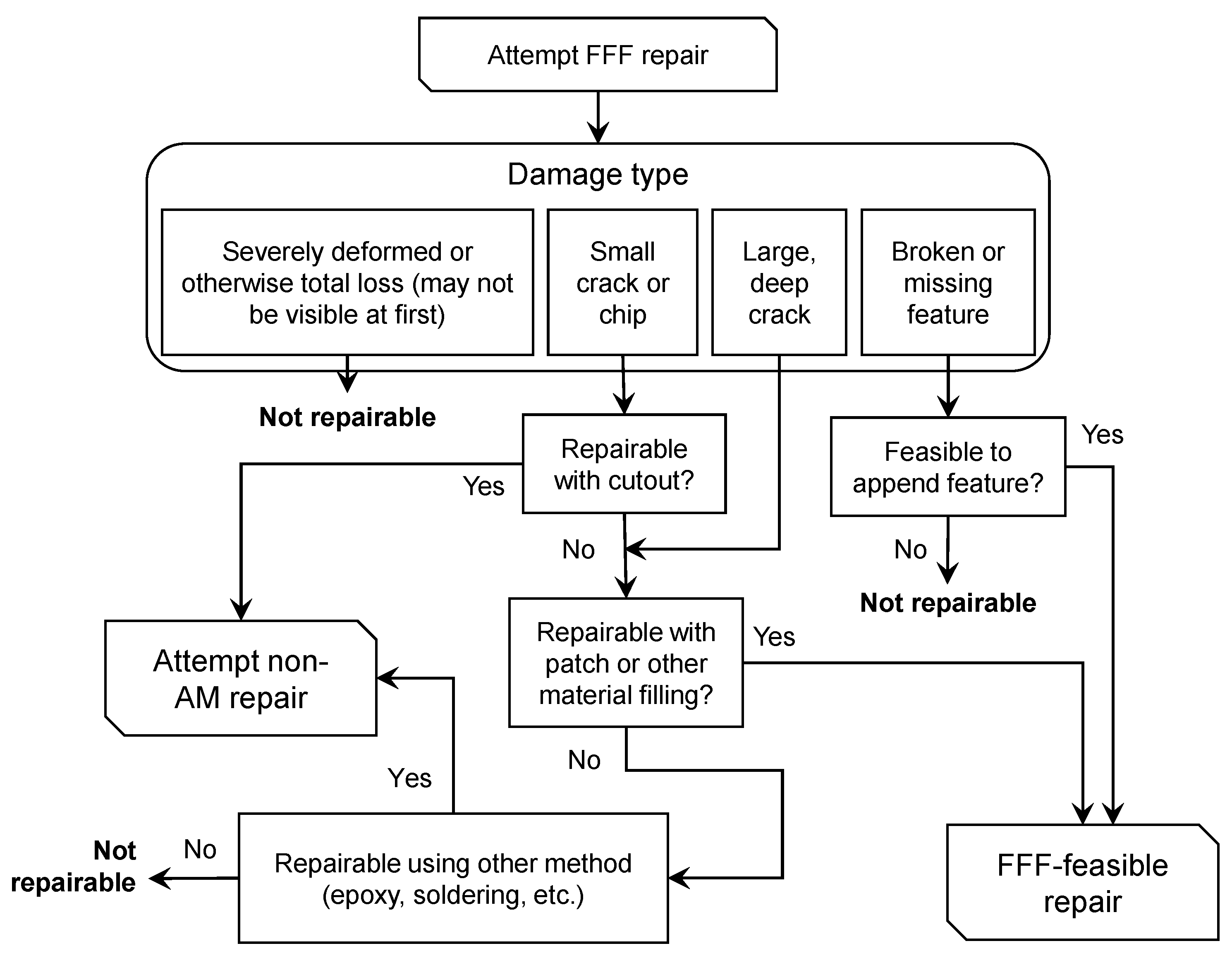 Jmmp 06 00103 g006 Jmmp 06 00103 g006