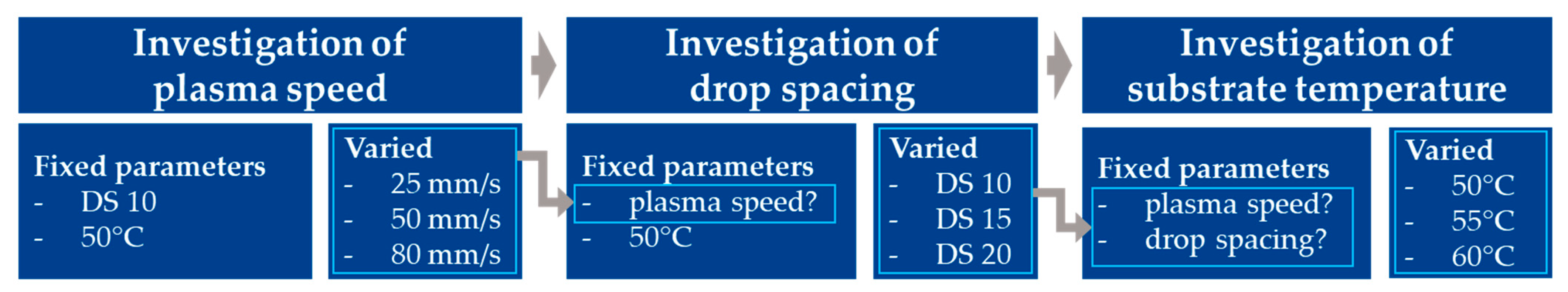 Jmmp 07 00020 g002 Jmmp 07 00020 g002