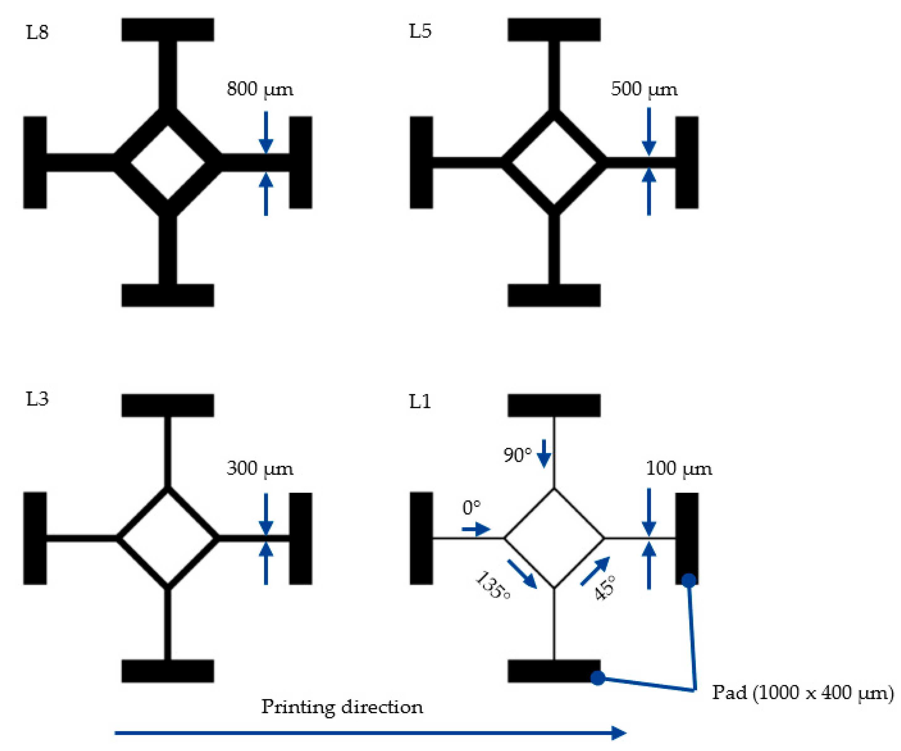 Jmmp 07 00020 g003 Jmmp 07 00020 g003