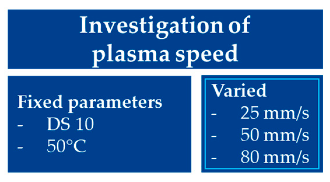 Jmmp 07 00020 g007 Jmmp 07 00020 g007
