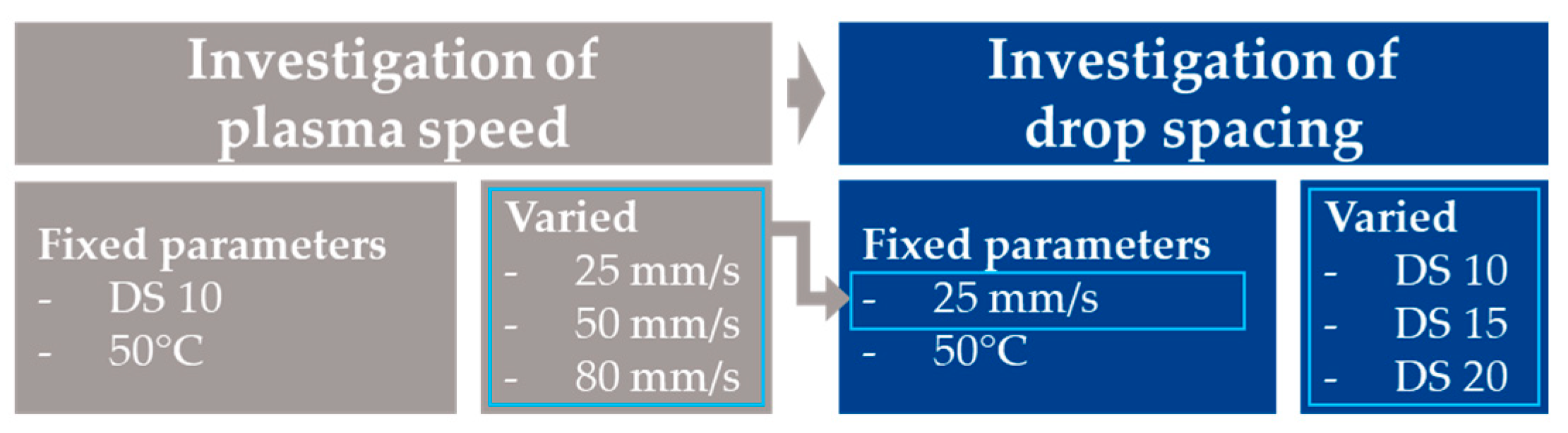 Jmmp 07 00020 g009 Jmmp 07 00020 g009