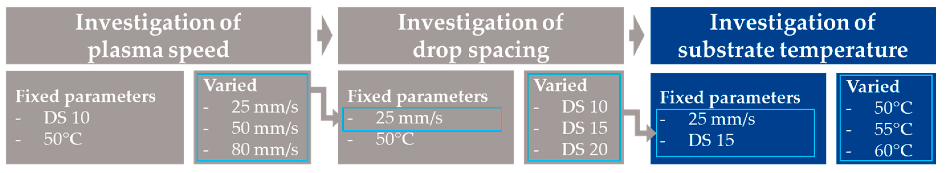 Jmmp 07 00020 g011 Jmmp 07 00020 g011