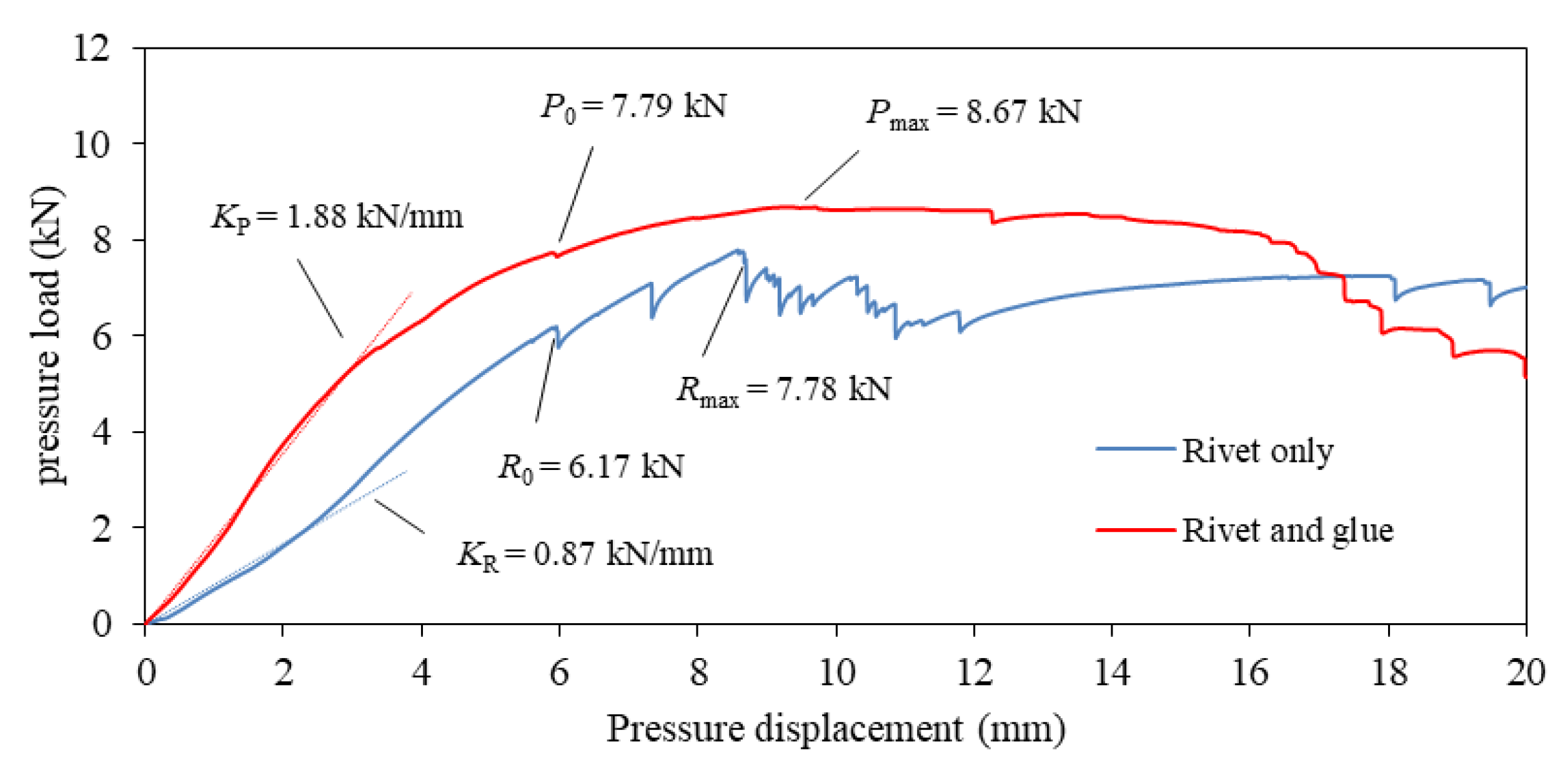 Jmmp 07 00029 g014 Jmmp 07 00029 g014