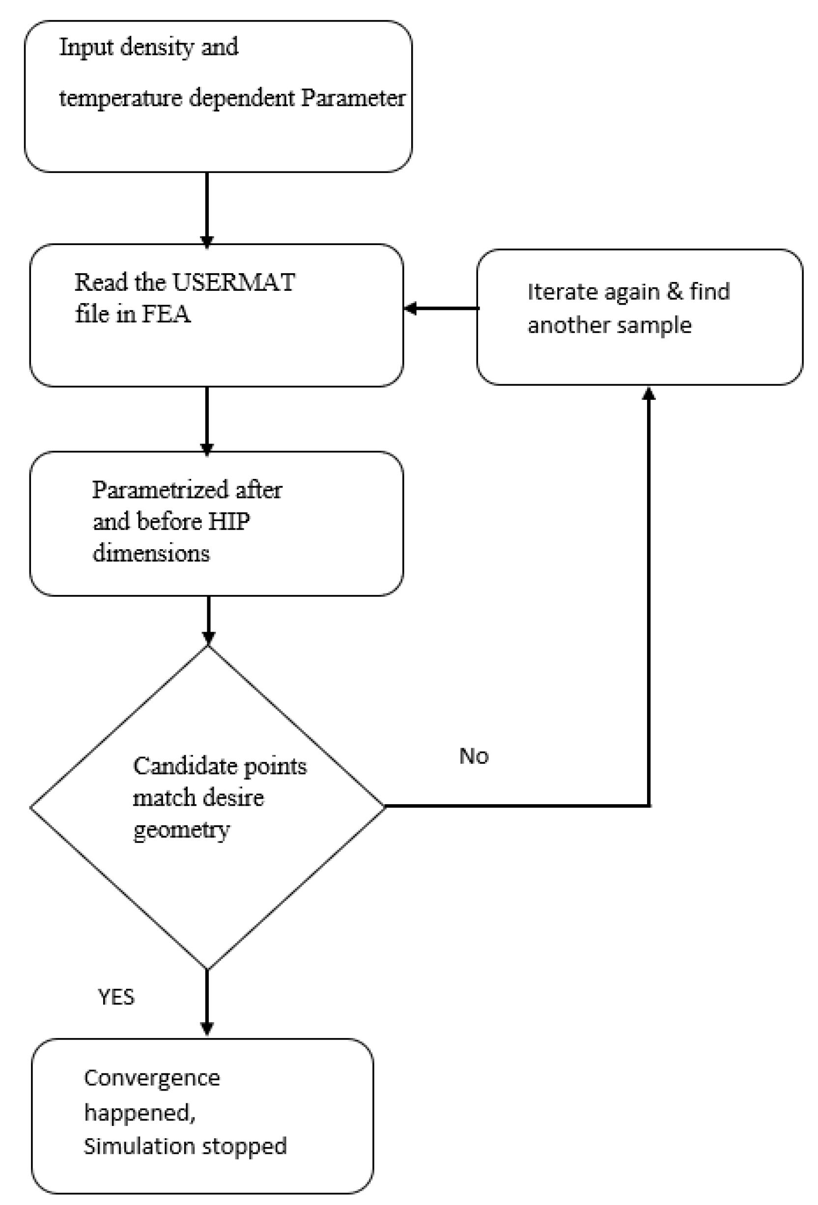 Jmmp 07 00030 g005 Jmmp 07 00030 g005
