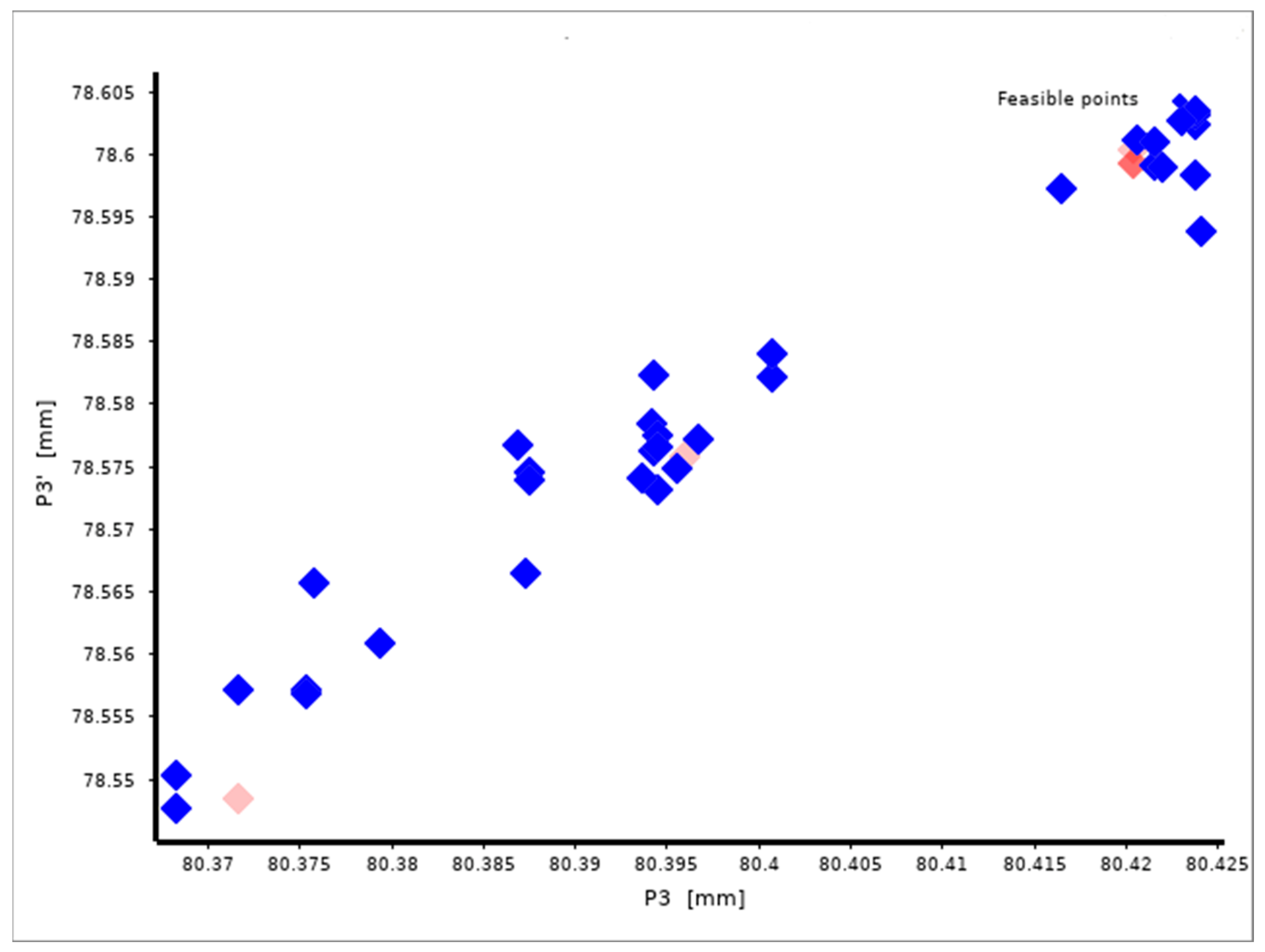 Jmmp 07 00030 g011 Jmmp 07 00030 g011