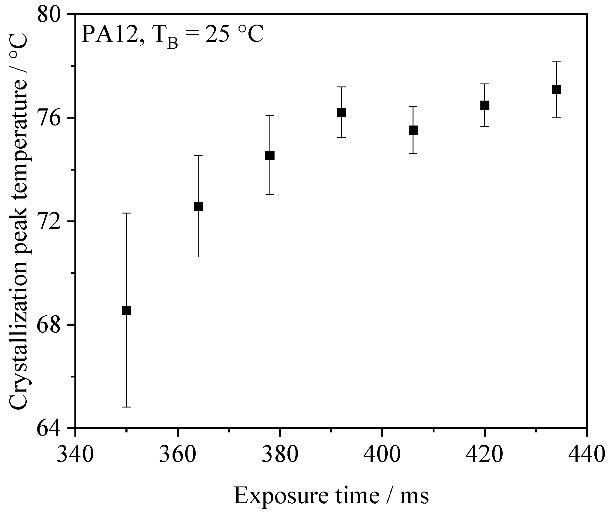 Jmmp 07 00033 g008 Jmmp 07 00033 g008