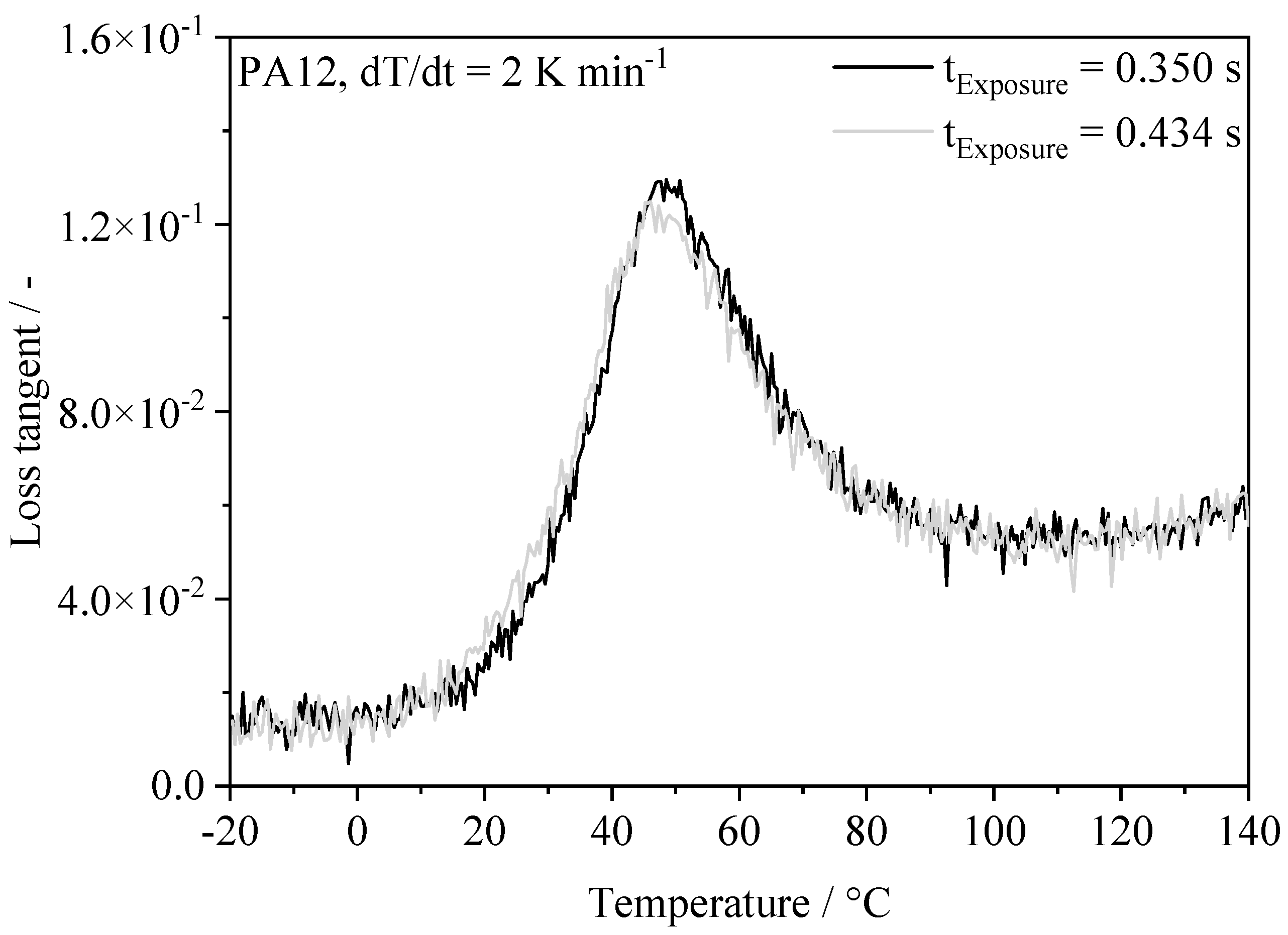 Jmmp 07 00033 g015 Jmmp 07 00033 g015