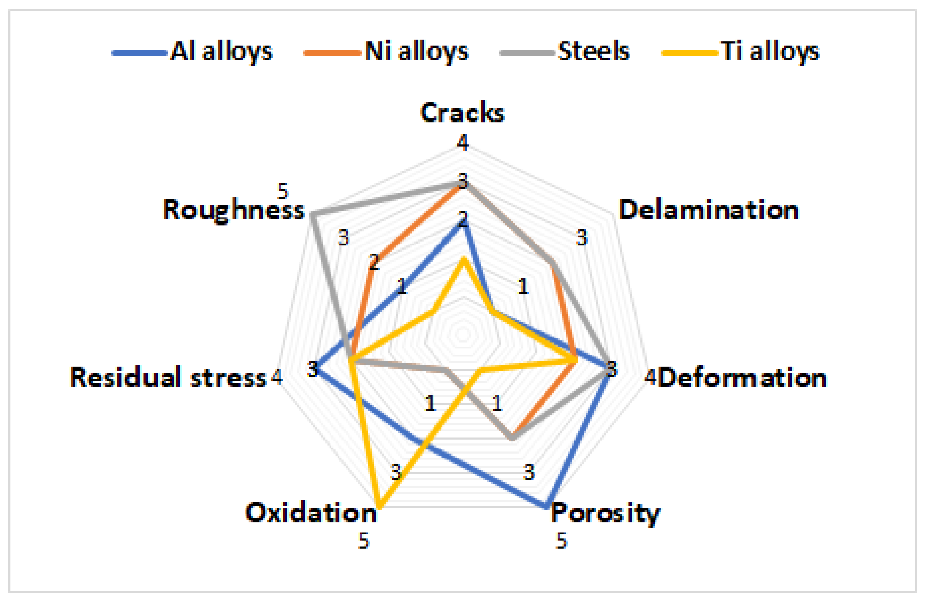 Jmmp 07 00045 g004 Jmmp 07 00045 g004