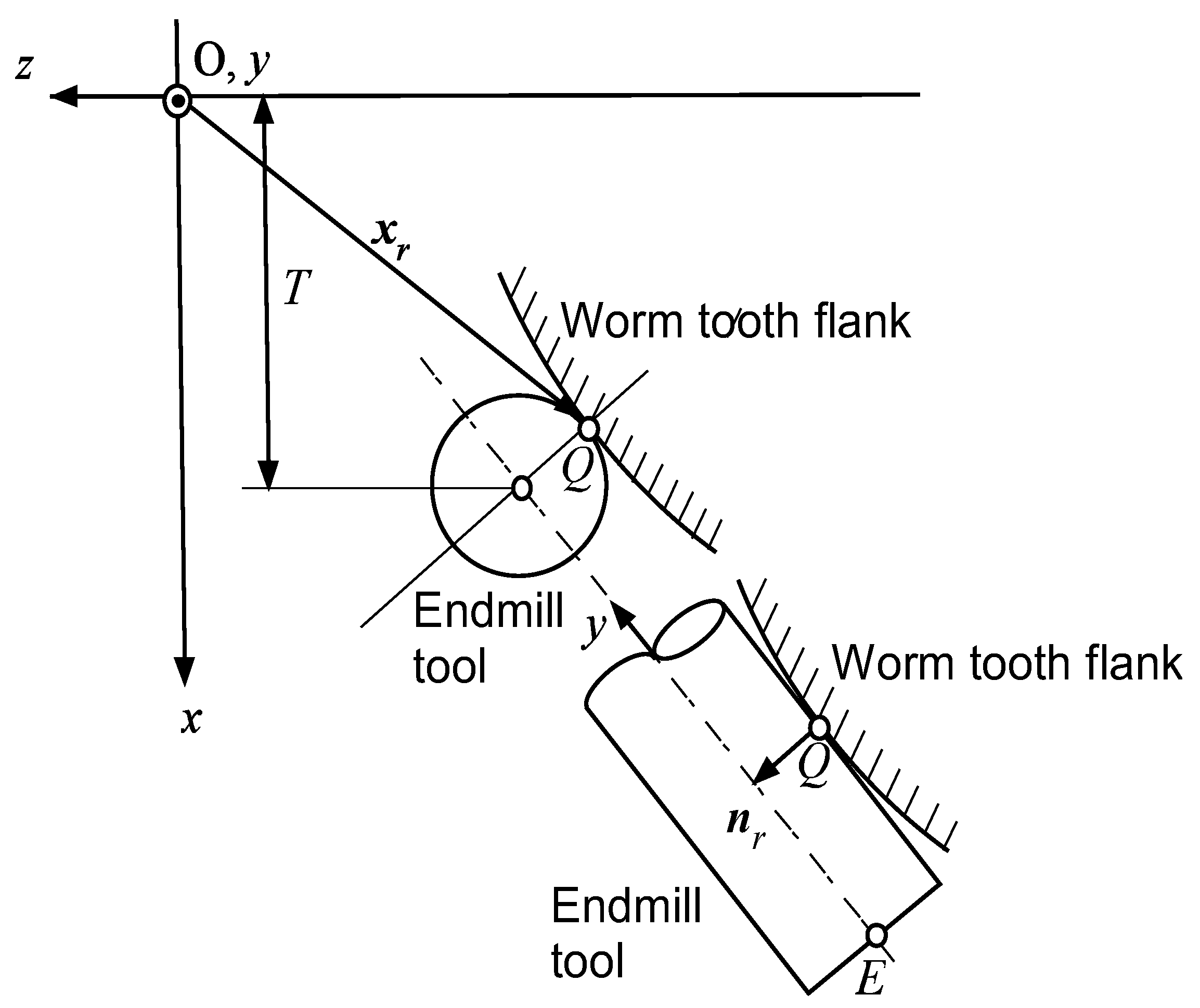 Jmmp 07 00053 g006 Jmmp 07 00053 g006