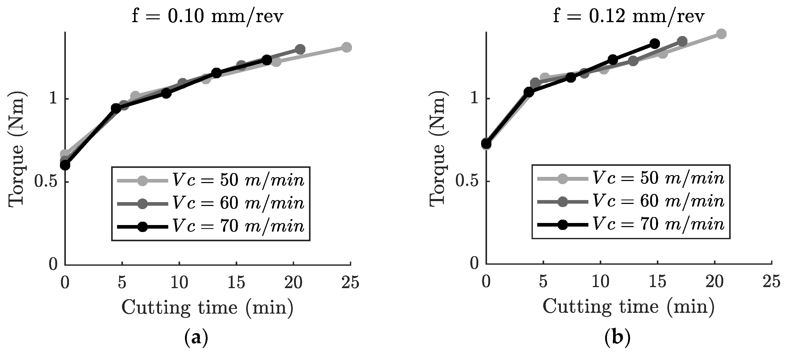 Jmmp 07 00076 g007 Jmmp 07 00076 g007