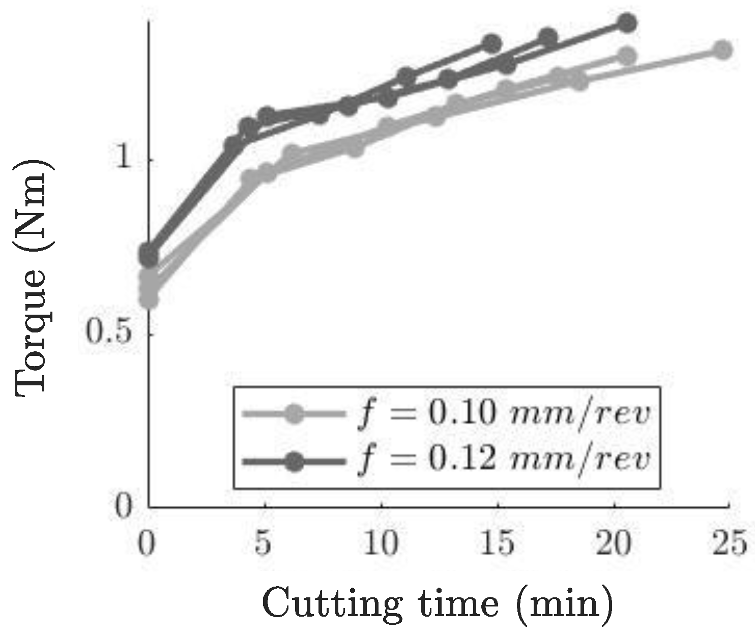 Jmmp 07 00076 g008 Jmmp 07 00076 g008