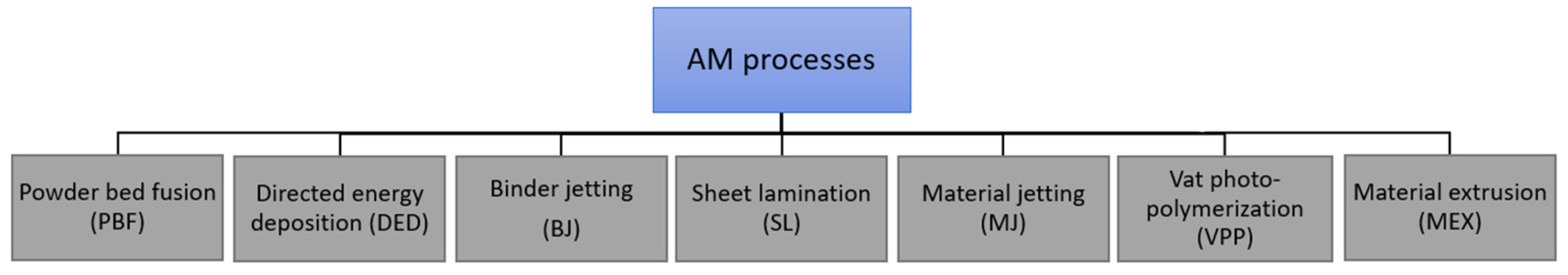 Jmmp 07 00097 g001 Jmmp 07 00097 g001