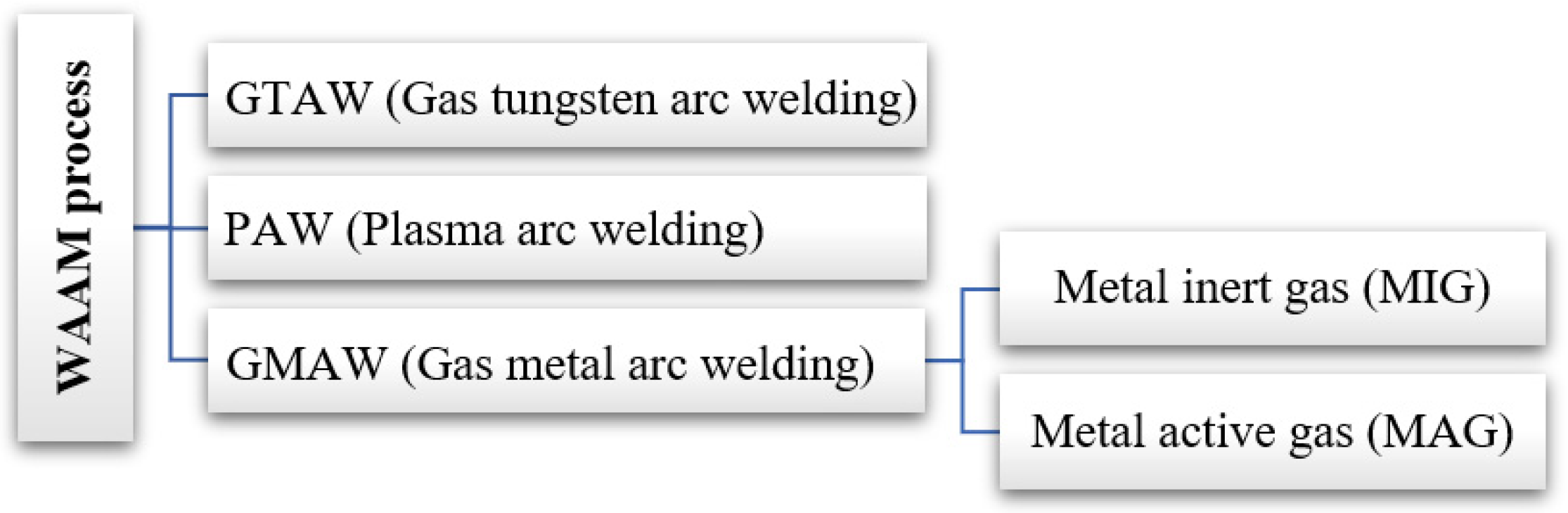 Jmmp 07 00097 g003 Jmmp 07 00097 g003