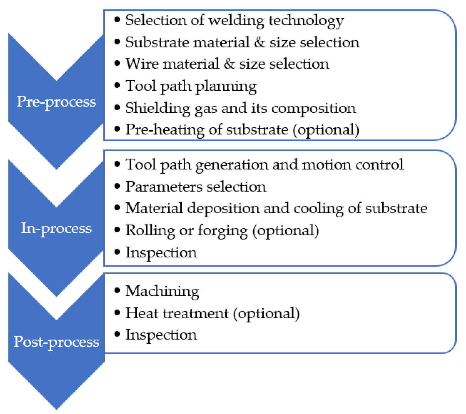Jmmp 07 00097 g005 Jmmp 07 00097 g005
