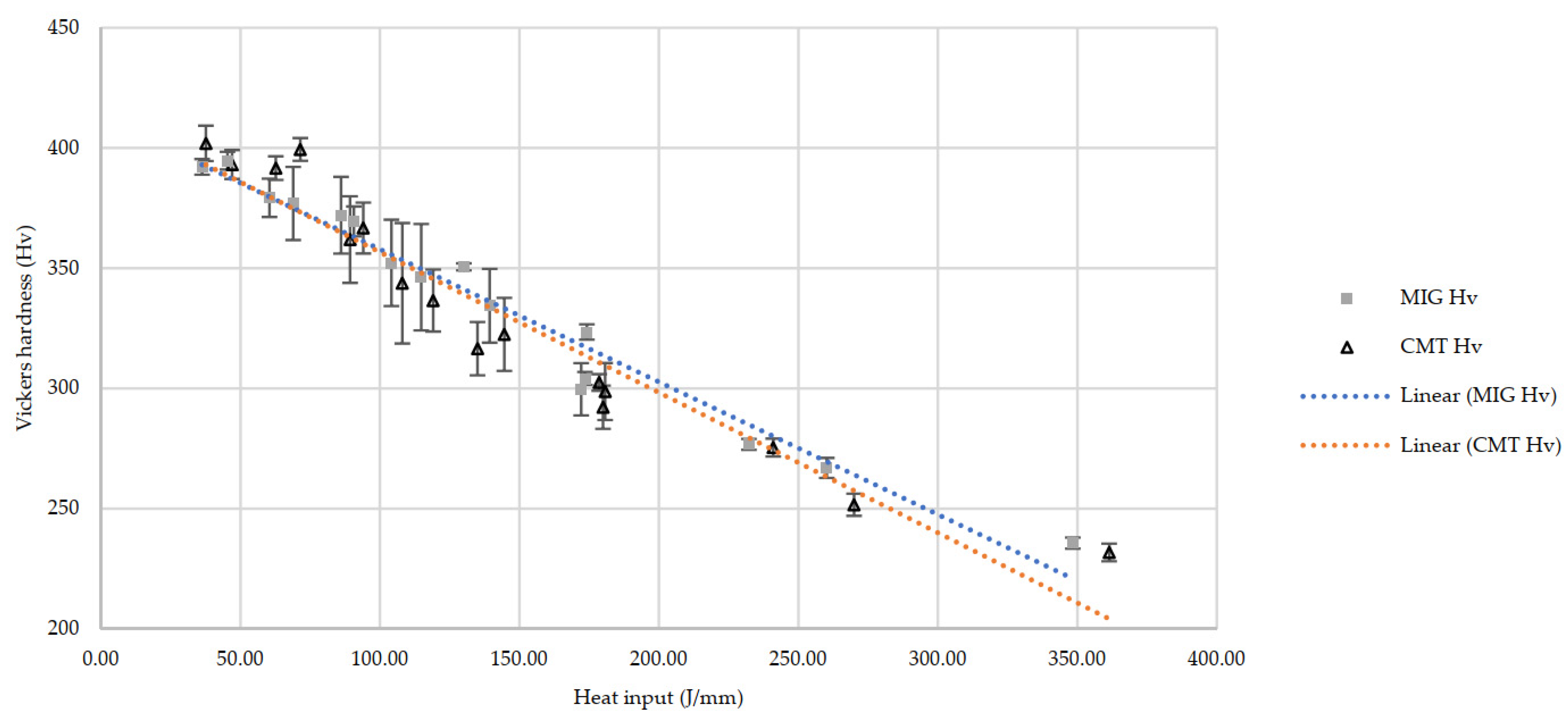 Jmmp 07 00097 g013 Jmmp 07 00097 g013
