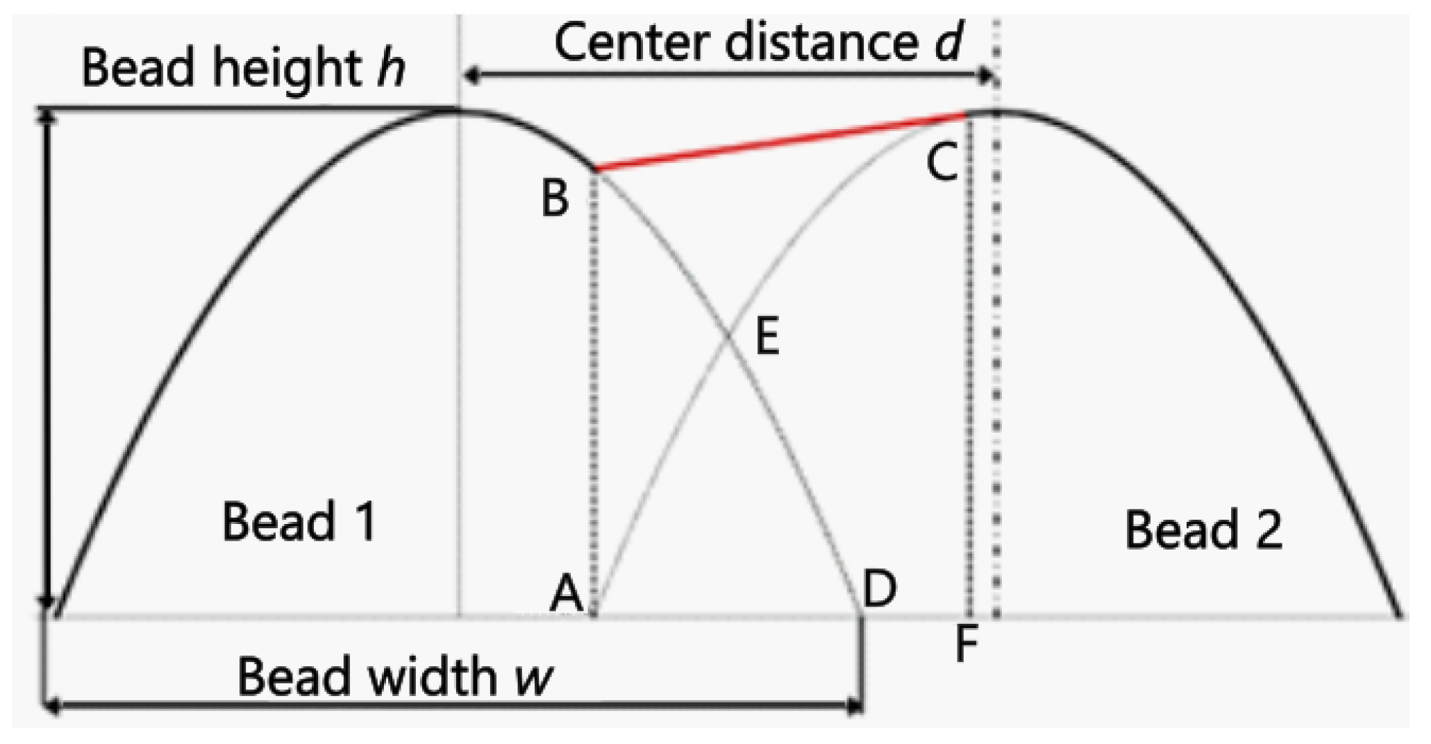 Jmmp 07 00097 g016 Jmmp 07 00097 g016
